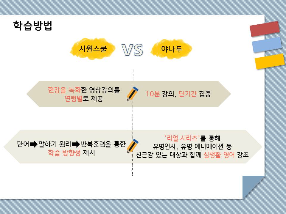 시원스쿨과 야나두의 학습방법 비교는 다음과 같다. 시원스쿨은 현장강의를 녹화한 영상강의를 연령별로 제공하고 있는 반면, 야나두는 10분강의로 단기간에 집중하는 강의서비스를 제공하고 있다. 시원스쿨은 단어를 학습한 후 말하기원리를 익히고 반복훈련을 통해서 학습의 방향성을 제시하는 반면, 야나두는 ‘리얼 시리즈’를 통해 유명인사, 유명 애니메이션 등 친근감 있는 대상과 함께 실생활 영어를 강조하고 있다.