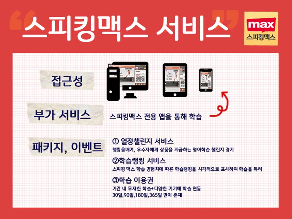 스피킹맥스는 전용 앱을 통해 학습이 가능하며 PC, 스마트 단말기, 모바일 모두 학습이 가능하다. 스피킹맥스에서 진행하는 이벤트는 대표적으로 3가지를 선정해보았다. 첫 번째, 열정챌린지 서비스는 주어진 기간 동안 학습을 얼마나 열심히 했는지에 따라 순위를 매겨 우수자에게 상품을 지급하는 영어학습 챌린지 경기이다. 두 번째, 학습랭킹 서비스는 학습자들의 학습 경험치에 따라 상위 200위까지 순위를 매겨 시각적으로 표현하여 꾸준하고 열정적인 학습을 독려한다. 열정챌린지 서비스와 학습랭킹 서비스는 모두 스피킹맥스 홈페이지 커뮤니티에서 운영하는 이벤트로 학습자들 간의 선의의 경쟁과 학습을 독려한다. 세 번째, 학습 이용권 서비스이다. 학습 이용권은 30일, 90일, 180일, 365일 권이 존재하며 기간 내 스피킹맥스의 모든 과정을 자유롭게 이용할 수 있으며 다양한 스마트 기기와 연동하여 학습할 수 있다.