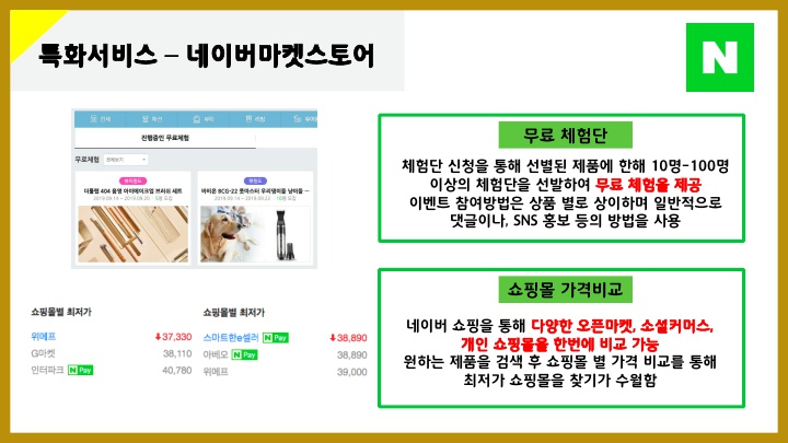 특화서비스 – 네이버마켓스토어 무료체험단: 체험단 신청을 통해 선별된 제품에 한해 10명-100명 이상의 체험단을 선발하여 무료체험을 제공. 이벤트 참여방법은 상품 별로 상이하며 일반적으로 댓글이나, SNS 홍보 등의 방법을 사용. 쇼핑몰가격비교: 네이버 쇼핑을 통해 다양한 오픈마켓, 소셜커머스, 개인 쇼핑몰을 한번에 비교 가능 원하는 제품을 검색 후 쇼핑몰 별 가격 비교를 통해 최저가 쇼핑몰을 찾기가 수월함. 이미지: 무료 체험단 페이지, 쇼핑몰별 가격비교 페이지 