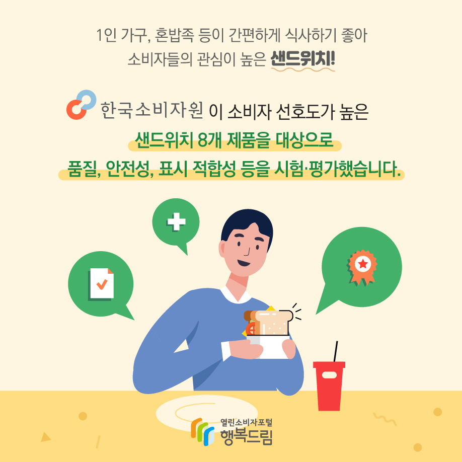 1인 가구, 혼밥족 등이 간편하게 식사하지 좋아 소비자들의 관심이 높은 샌드위치! 한국소비자원이 소비자 선호도가 높은 샌드위치 8개 제품을 대상으로 품질, 안전성, 표시 적합성 등을 시험·평가했습니다.