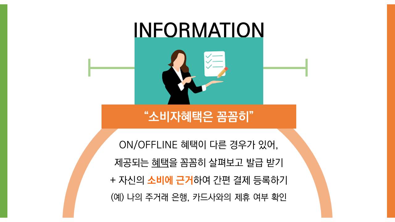 (소비자 혜택을 확인하는 소비자 화면) 우선 모바일 간편결제 앱을 활용하기에 앞서 소비자혜택을 꼼꼼히 살펴보아야 합니다. 온라인과 오프라인 혜택이 다른 경우가 있어서, 제공되는 혜택을 상세하게 확인하고 발급 받아야 합니다. 또한 자신의 소비에 근거하여 간편 결제를 등록하는 것이 바람직합니다. 예를 들어 사용하고자 하는 간편 결제와 나의 주거래 은행, 카드사와의 제휴 여부 확인하는 것이 바람직합니다.  