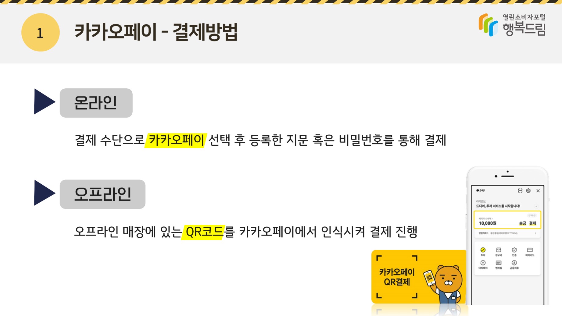 1. 카카오페이  <결제방법>◾온라인 : 결제 수단으로 카카오페이 선택 후 등록한 지문 혹은 비밀번호를 통해 결제 ◾오프라인 : 오프라인 매장에 있는 QR코드를 카카오페이에서 인식시켜 결제 진행 