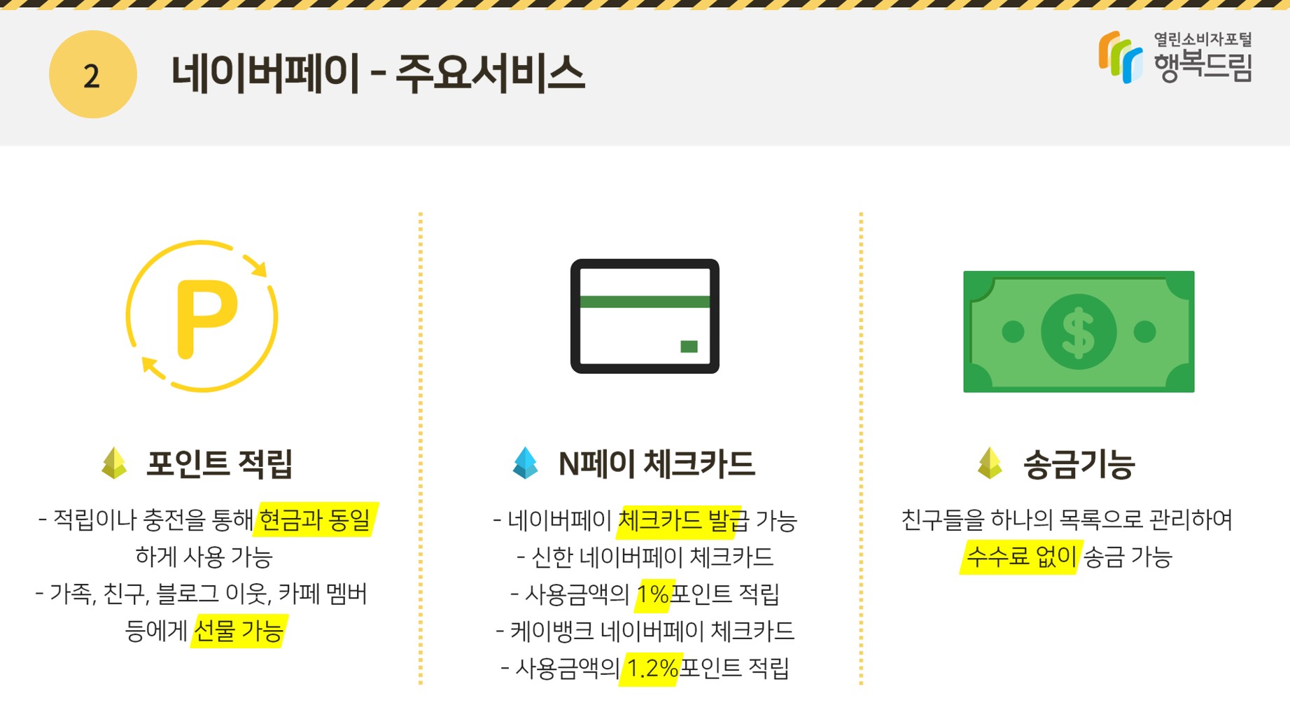 <주요서비스>◾포인트 적립 - 적립이나 충전을 통해 현금과 동일하게 사용 가능 - 가족, 친구, 블로그 이웃, 카페 멤버 등에게 선물 가능 ◾N페이 체크카드 - 네이버페이 체크카드 발급 가능 - 신한 네이버페이 체크카드 - 사용금액의 1%포인트 적립 - 케이뱅크 네이버페이 체크카드 - 사용금액의 1.2%포인트 적립 ◾송금기능 - 친구들을 하나의 목록으로 관리하여 수수료 없이 송금 가능