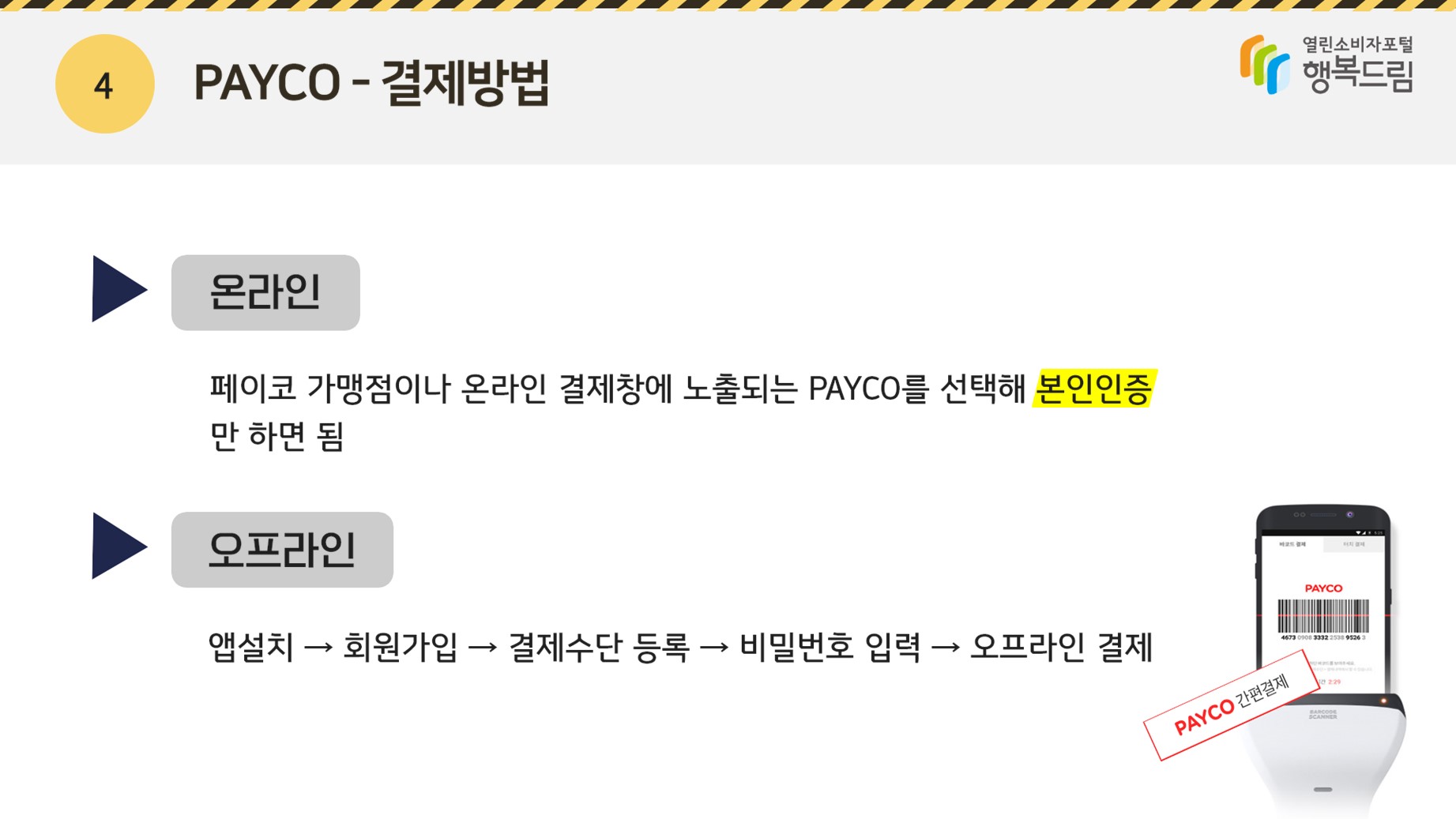 PAYCO <결제방법>◾온라인 : 페이코 가맹점이나 온라인 결제창에 노출되는 PAYCO를 선택해 본인인증만 하면 됨 ◾오프라인 : 앱설치 → 회원가입 → 결제수단 등록 → 비밀번호 입력 → 오프라인 결제 