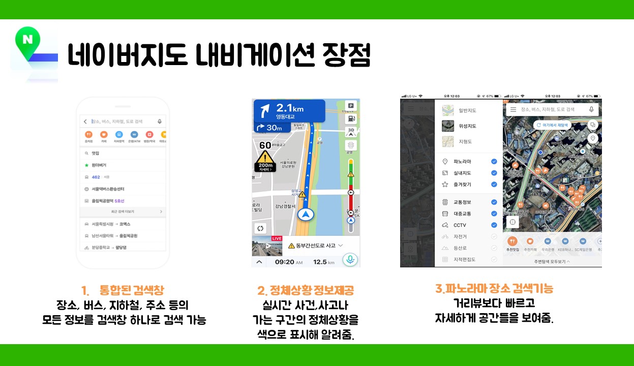  네이버지도 내비게이션 장점 1. <이미지1> 네이버 지도 통합 검색창 이미지    <이미지2> 네이버 지도 정체상황 표시 이미지    <이미지3> 네이버 지도 파노라마 뷰 이미지  1.통합된 검색창  장소, 버스, 지하철, 주소 등의 모든 정보를 검색창 하나로 검색 가능 2. 정체상황 정보제공 실시간 사건,사고나 가는 구간의 정체상황을 색깔로 표시해 알려줌. 3.파노라마 장소 검색기능 거리뷰보다 빠르고 자세하게 공간들을 보여줌. 