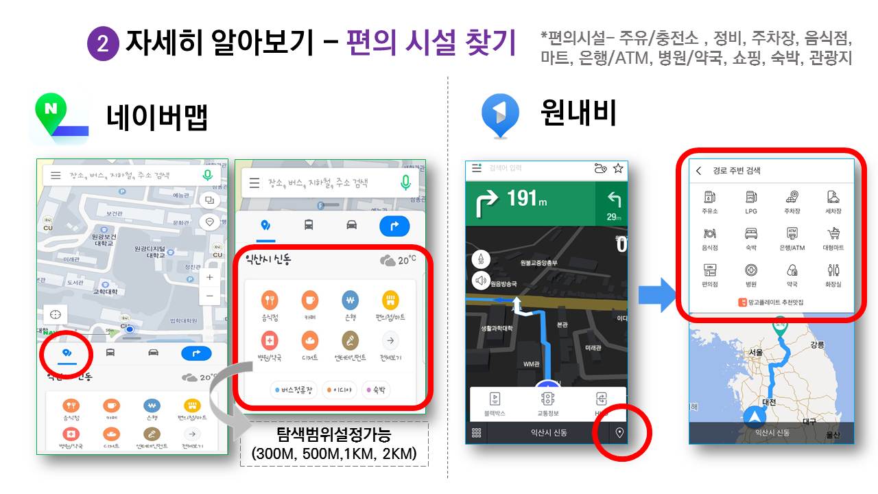 2 자세히 알아보기 – 편의 시설 찾기  편의시설이란 주유/충전소, 정비, 주차장, 음식점, 마트, 은행/ATM, 병원/약국, 쇼핑, 숙박, 관광지를 말한다. 네이버맵  탐색범위설정가능 (300M,500M,1KM,2KM) 원내비 