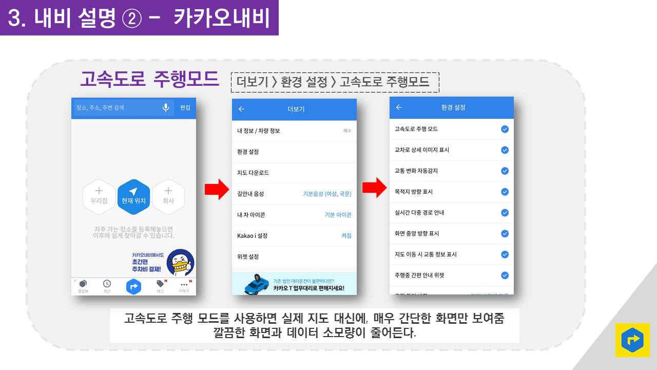 3 내비 설명 2 – 카카오내비 고속도로 주행모드 더보기 > 환경설정　＞고속도로 주행모드 고속도로 주행 모드를 사용하면 실제 지도 대신에, 매우 간단한 화면만 보여줌 깔끔한 화면과 데이터 소모량이 줄어든다.  