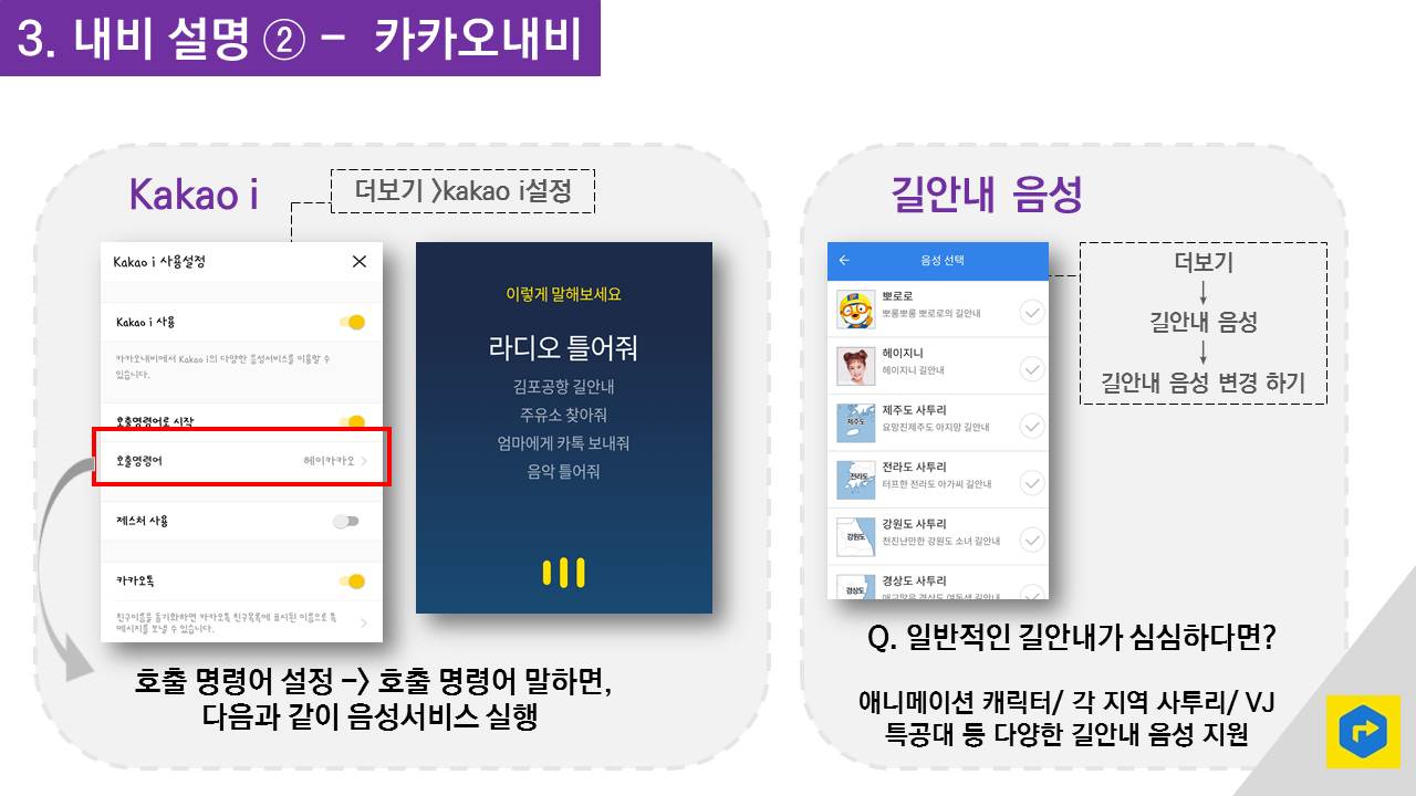 3 내비 설명 2 – 카카오내비 KAKAO I  더보기 > KAKAO I 설정 > 호출어 명령어 설정 (호출 명령어 말하면, 다음과 같이 음성서비스 실행) 길안내 음성 더보기 > 길안내 음성　＞　길안내 음성 변경 하기 Q. 일반적인 길안내가 심심하다면? 애니메이션 캐릭터/ 각 지역 사투리/ VJ특공대 등 다양한 길안내 음성 지원 