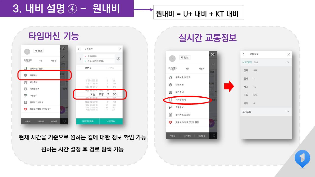 3 내비 설명 4 – 원내비  원내비 = U+ 내비 + KT 내비 -타임머신기능: 현재 시간을 기준으로 원하는 길에 대한 정보 확인 가능, 원하는 시간 설정 후 경로 탐색 가능 -실시간교통정보 
