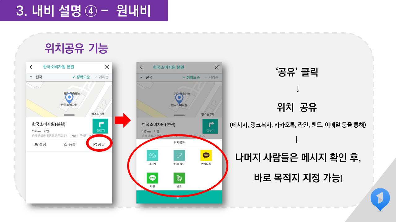 3 내비 설명 4 – 원내비  위치공유기능 ‘공유’클릭 > 위치 공유 (메시지, 링크복사, 카카오톡, 라인, 밴드, 이메일 등을 통해) > 나머지 사람들은 메시지 확인 후, 바로 목적지 지정 가능.