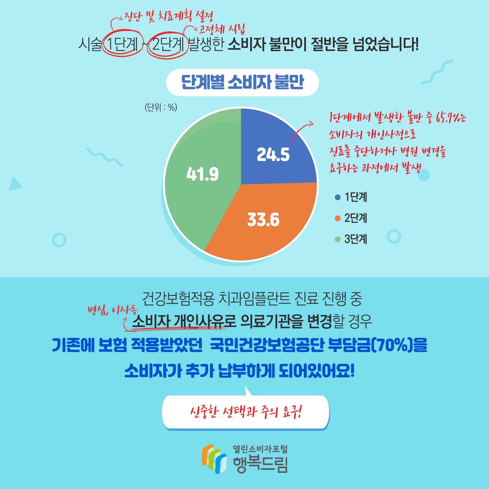 민간 가족 치과 임플란트 건강 보험 신청서 4