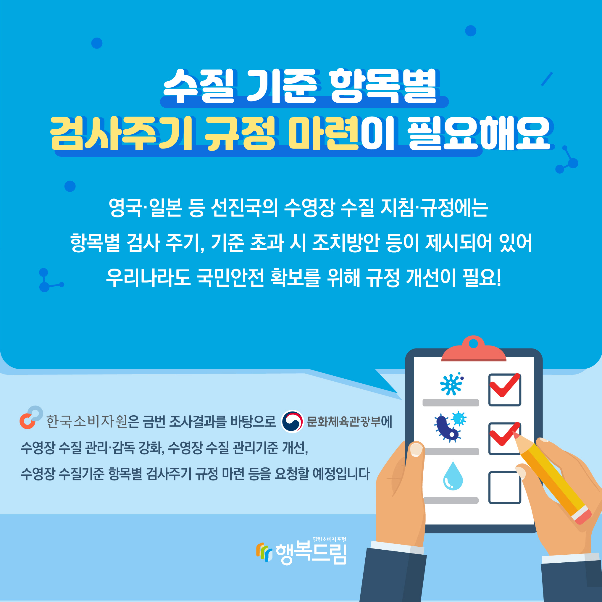 수질 기준 항목별 검사주기 규정 마련이 필요해요 영국·일본 등 선진국의 수영장 수질 지침·규정에는 항목별 검사 주기, 기준 초과 시 조치 방안 등이 제시되어 있어 우리나라도 국민안전 확보를 위해 규정 개선이 필요! 한국소비자원은 금번 조사결과를 바탕으로 문화체육관광부에 수영장 수질 관리·감독 강화, 수영장 수질 관리기준 개선, 수영장 수질기준 항목별 검사주기 규정 마련 등을 요청할 예정입니다