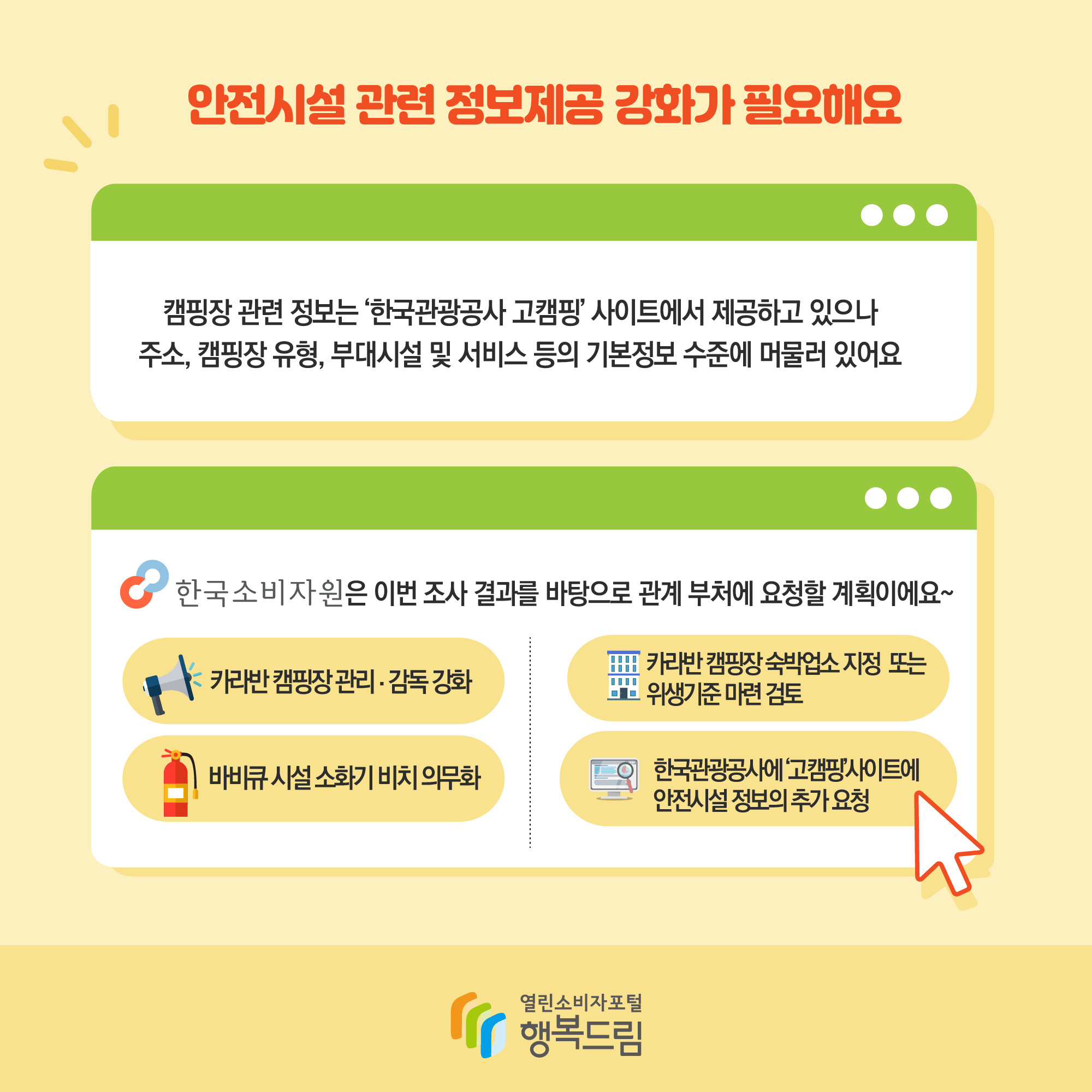 안전시설 관련 정보제공 강화가 필요해요 캠핑장 관련 정보는 '한국관과고사 고캠핑 사이트에서 제공하고 잇으나 주소, 캠핑장 유형, 부대시설 및 서비스 등？ 기본정보 수준에 머물러 있어요 한국소비자원은 이번 조사 결과를 바탕으로 관계 부처에 요청할 계획이에요~ 카라반 캠핑장 관리·감독 강화 바비큐 시설 소화기 비치 의무화 카라반 캠핑장 숙박업소 지정 또는 위생기준 마련 검토 한국관광고사에 '고캠핑'사이트에 안전시설 정보의 추가 요청