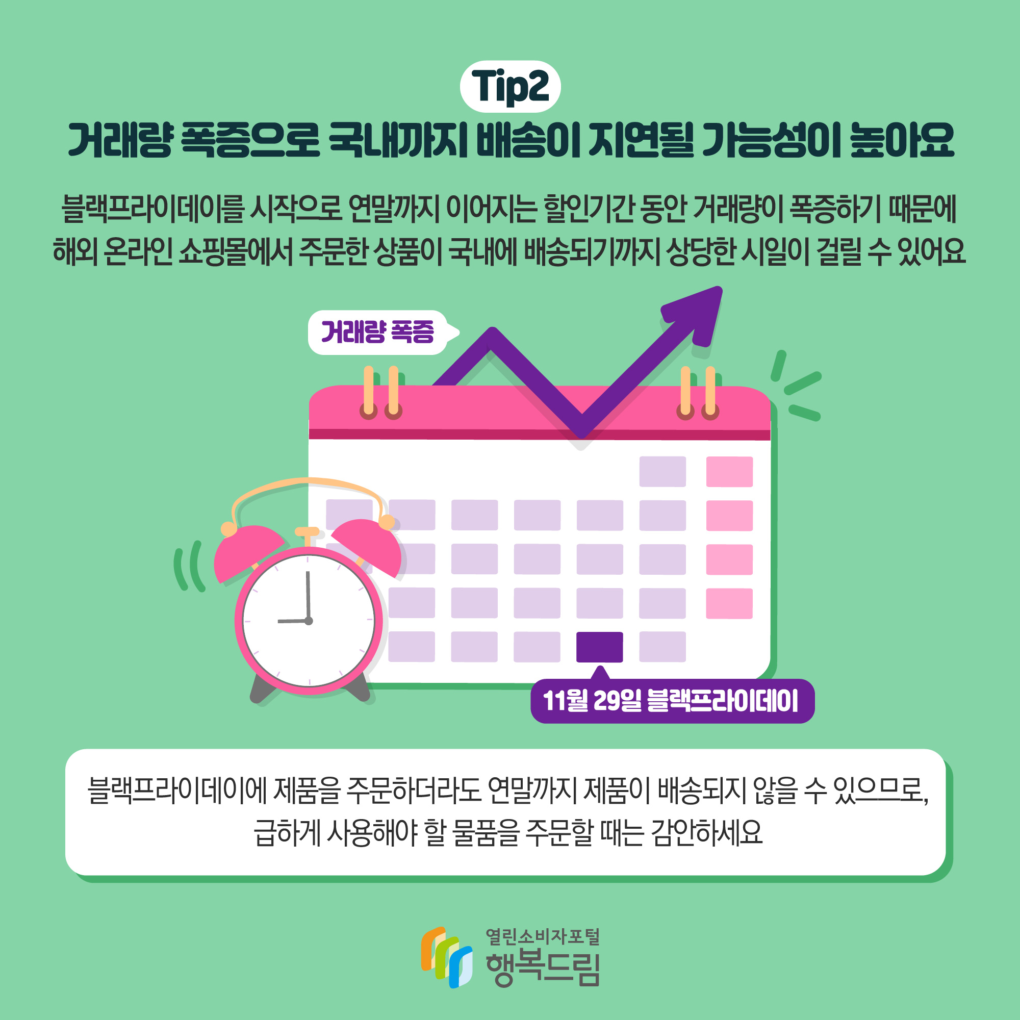 Tip2 거래량 폭증으로 국내까지 배송이 지연될 가능성이 높아요 블랙프라이데이를 시작으로 연말까지 이어지는 할인기간 동안 거래량이 폭증하기 때문에 해외 온라인 쇼핑몰에서 주문한 상품이 국내에 배송되기까지 상당한 시일이 걸릴 수 있어요 거래량 폭증 11월 29일 블랙프라이데이 블랙프라이데이에 제품을 주문하더라도 연말까지 제품이 배송되지 않을 수 있으므로, 급하게 사용해야 할 물품을 주문할때는 감안하세요 