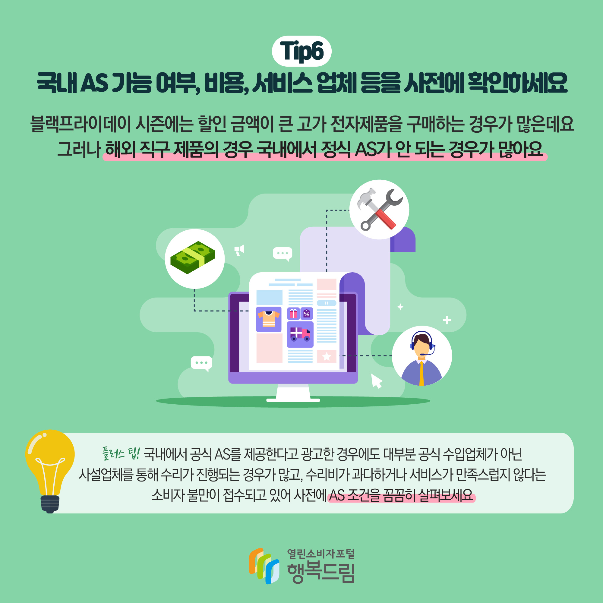 Tip6 국내 AS 가능 여부, 비용, 서비스 업체 등을 사전에 확인하세요 블랙 프라이데이 시즌에는 할인 금액이 큰 고가 전자제품을 구매하는 경우가 많은데요 그러나 해외 직구 제품의 경우 국내에서 정식 AS가 안되는 경우가 많아요 플러스 팁! 국내에서 공식 AS를 제공한다고 광고한 경우에도 대부분 공식 수입업체가 아닌 사설업체를 통해 수리가 진행되는 경우가 많고, 수리비가 과다하거나 서비스가 만족스럽지 않다는 소비자 불만이 접수되고 있어 사전에 AS 조건을 꼼꼼히 살펴보세요