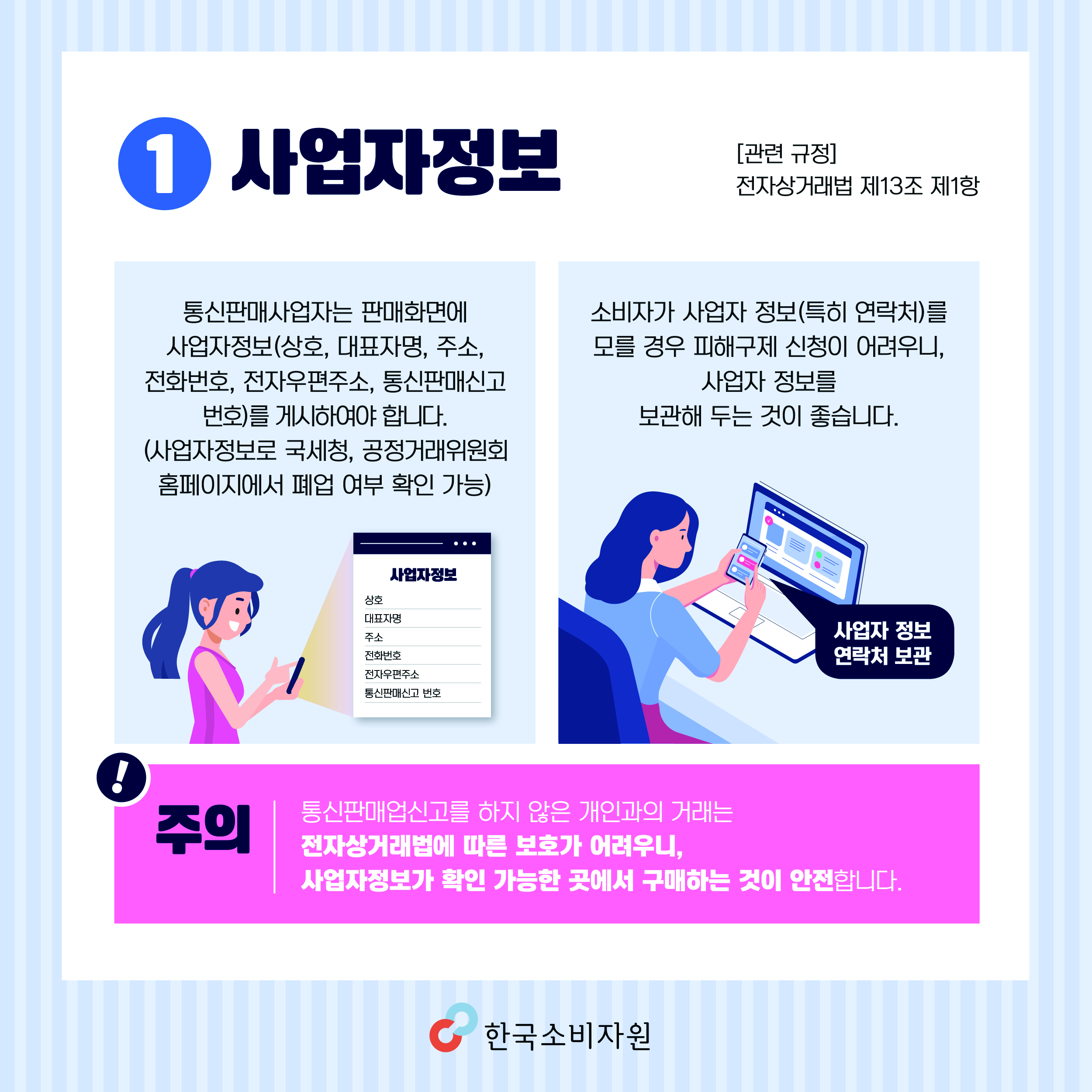 1. 사업자정보 [관련 규정] 전자상거래법 제13조 제1항 통신판매사업자는 판매화면에 사업자정보(상호, 대표자명, 주소, 전화번호, 전자우편주소, 통신판매신고번호)를 게시하여야 합니다.(사업자정보로 국세청, 공정거래위원회 홈페이지에서 폐업 여부 확인 가능) 소비자가 사업자 정보(특히 연락처)를 모를 경우 피해구제 신청이 어려우니, 사업자 정보를 보관해 두는 것이 좋습니다. !주의: 통신판매업신고를 하지 않은 개인과의 거래는 전자상거래법에 따른 보호가 어려우니, 사업자정보가 확인 가능한 곳에서 구매하는 것이 안전합니다.