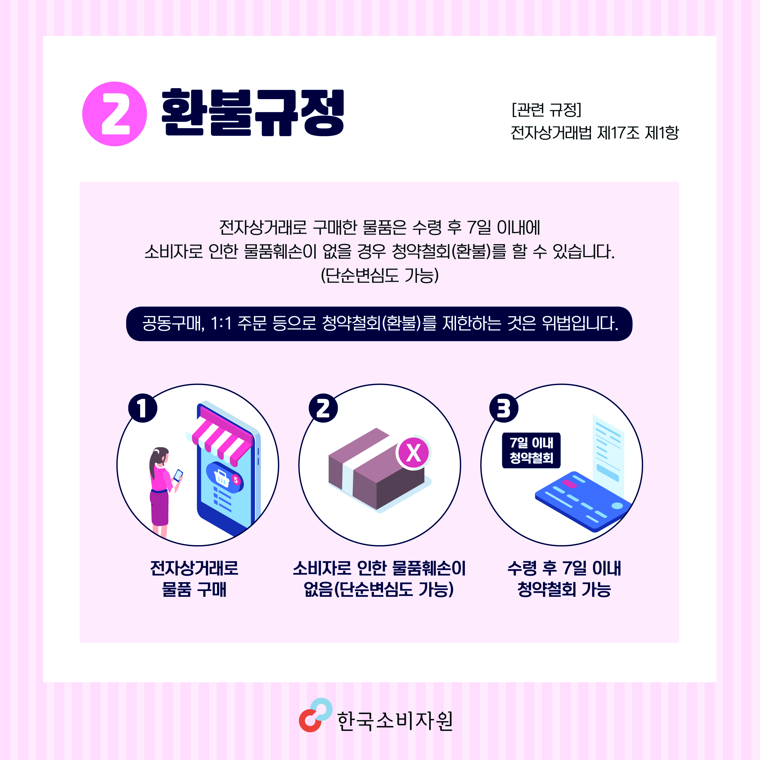 2. 환불규정 [관련 규정] 전자상거래법 제17조 제1항 전자상거래로 구매한 물품은 수령 후 7일 이내에 소비자로 인한 물품훼손이 없을 경우 청약철회(환불)를 할 수 있습니다.(단순변심도 가능) 공동구매, 1:1주문 등으로 청약철회(환불)를 제한하는 것은 위법입니다. ① 전자상거래로 물품 구매 ② 소비자로 인한 물품훼손이 없음(단순변심도 가능) ③ 수령 후 7일 이내 청약철회 가능