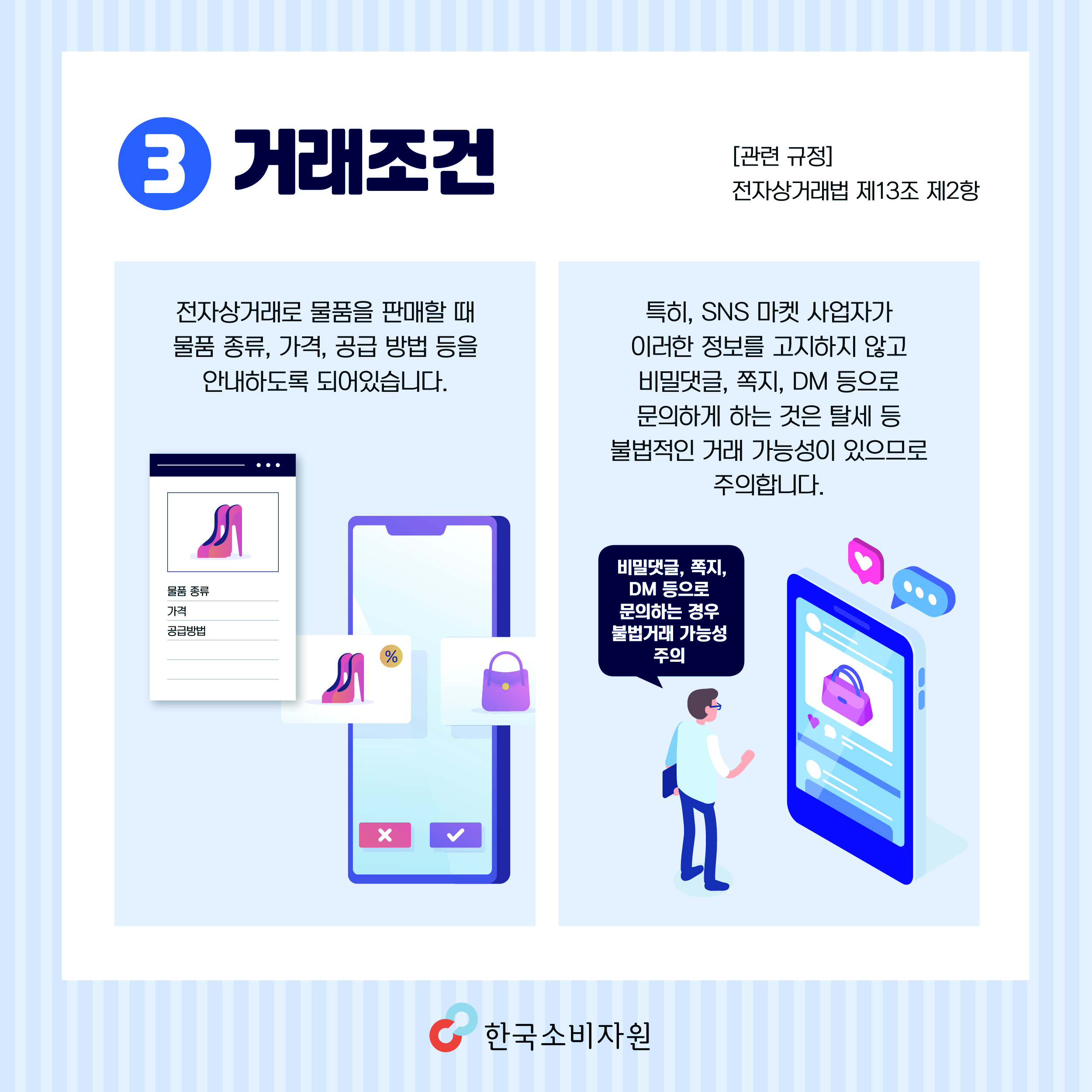 3. 거래조건 [관련 규정] 전자상거래법 제13조 제2항 전자상거래로 물품을 판매할 때 물품 종류, 가격, 공급 방법 등을 안내하도록 되어있습니다. 특히, SNS 마켓 사업자가 이러한 정보를 고지하지 않고 비밀댓글, 쪽지, DM 등으로 문의하게 하는 것은 탈세 등 불법적인 거래 가능성이 있으므로 주의합니다.