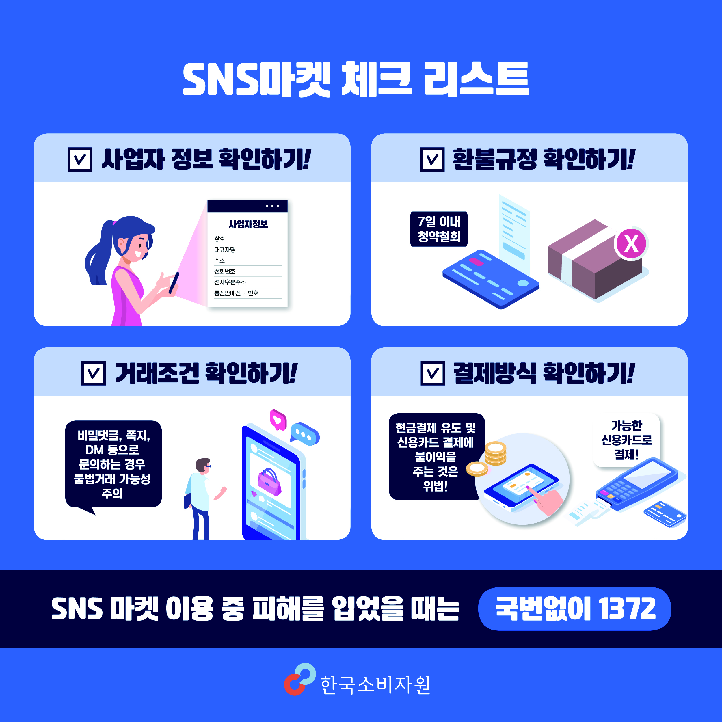 SNS마켓 체크리스트 사업자 정보 확인하기! 환불규정 확인하기! - 7일 이내 청약철회 거래조건 확인하기! - 비밀댓글, 쪽지, DM 등으로 문의하는 경우 불법거래 가능성 주의 결제방식 확인하기! - 현금결제 유도 및 신용카드 결제에 불이익을 주는 것은 위법! 가능한 신용카드로 결제! SNS 마켓 이용 중 피해를 입었을 때는 국번없이 1372 출처: 한국소비자원