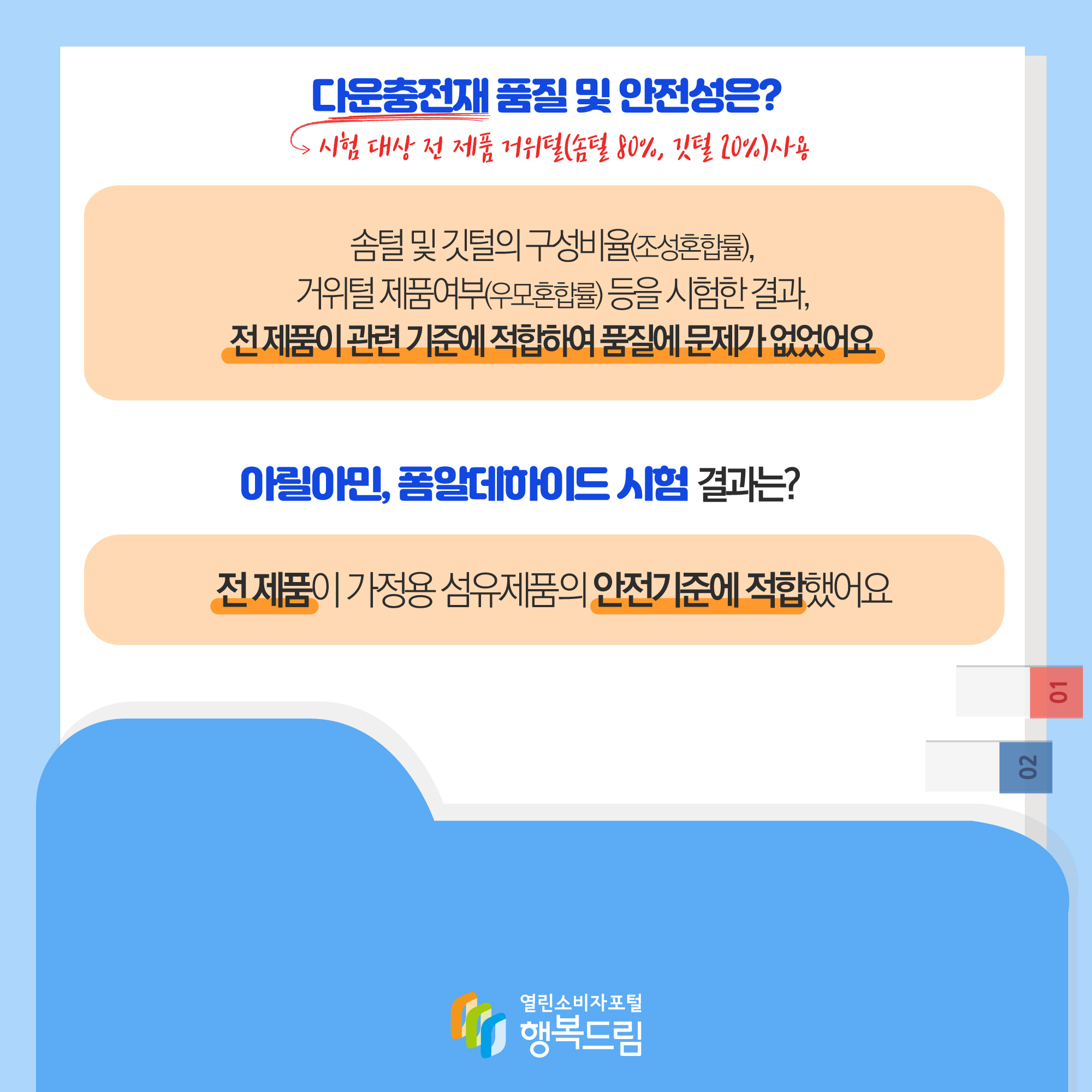 다운충전재(시험 대상 전 제품 거위털(솜털80%, 깃털20%)사용 품질 및 안전성은? 솜털 및 깃털의 구성비율(조성혼합률), 거위털 제품여부(우모혼합률) 등을 시험한 결과, 전 제품이 관련 기준에 적합하여 품질에 문제가 없었어요 아릴아민, 폼알데하이드 시험 결과는? 전 제품이 가정용 섬유제품의 안전기준에 적합했어요