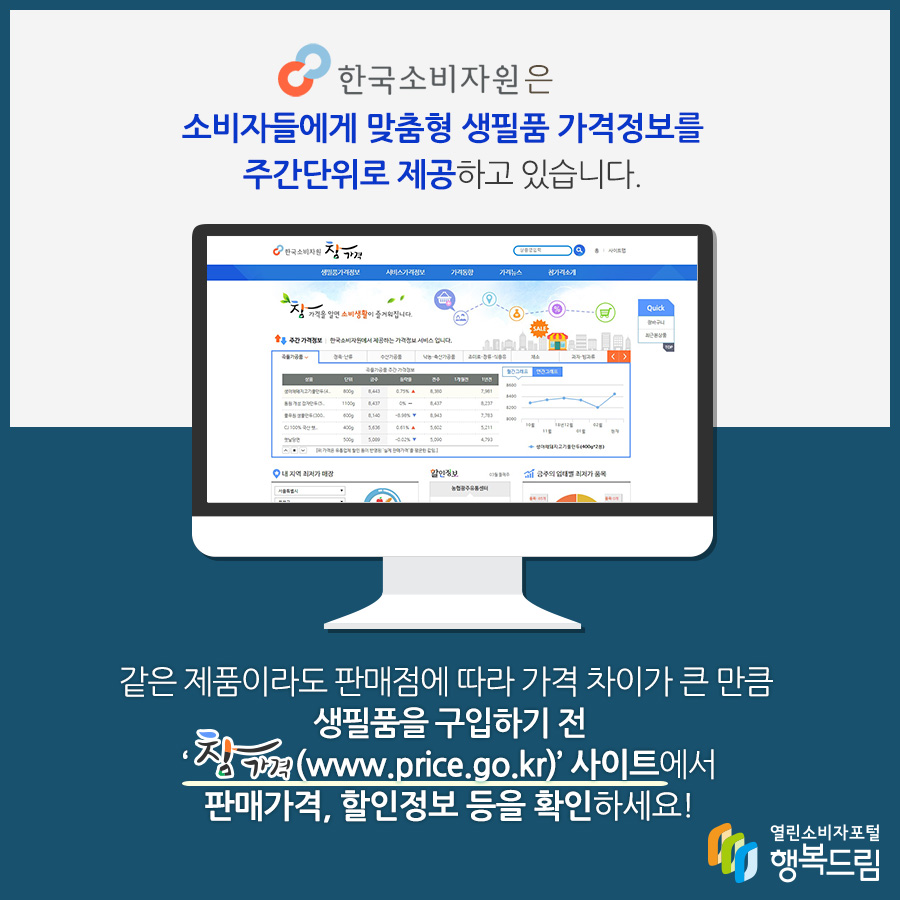한국소비자원은 소비자들에게 맞춤형 생필품 가격정보를 주간단위로 제공하고 있습니다. 같은 제품이라도 판매점에 따라 가격 차이가 큰 만큼 생필품을 구입하기 전 참가격(www.price.go.kr)' 사이트에서 판매가격,할인정보 등을 확인하세요!