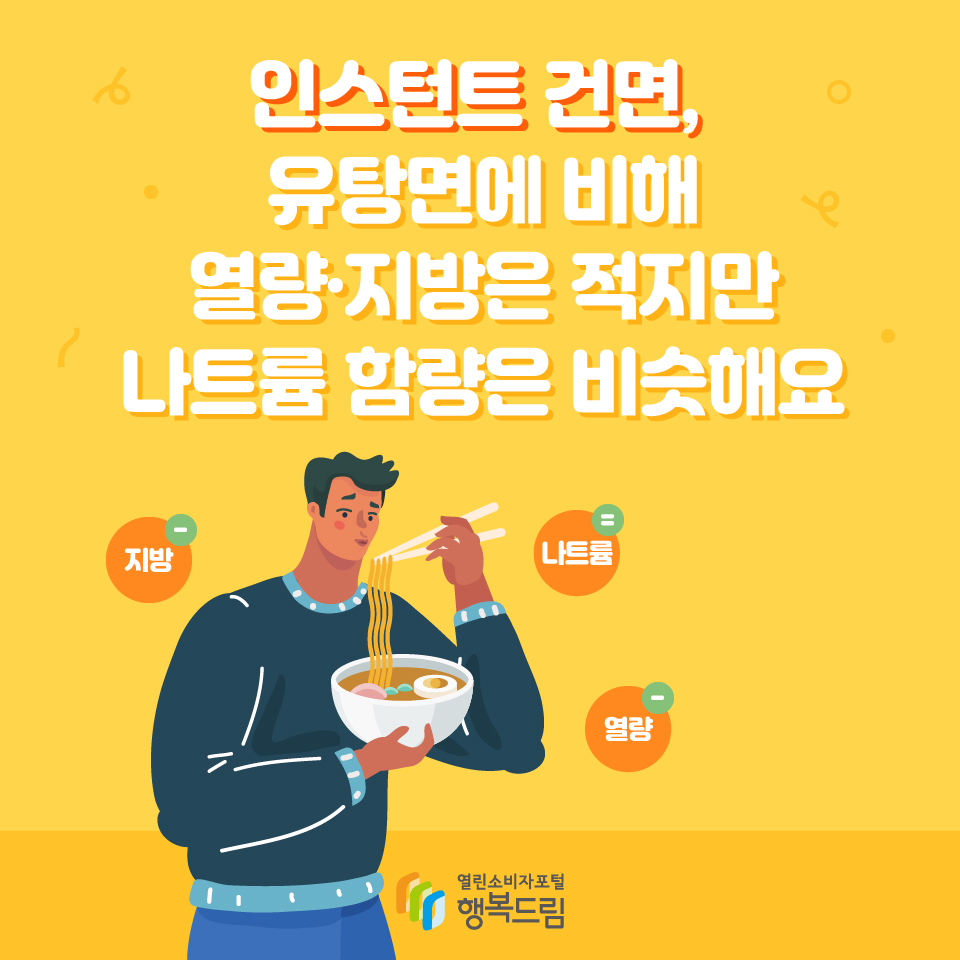  인스턴트 건면, 유탕면에 비해 열량·지방은 적지만 나트륨 함량은 비슷해요