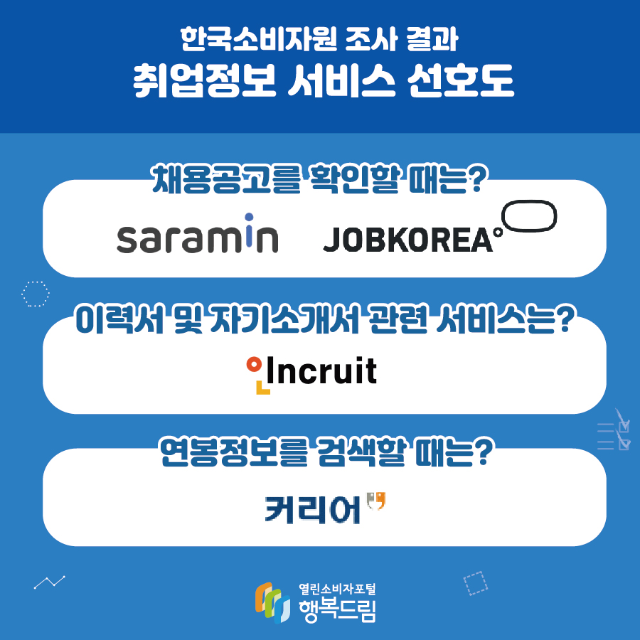 취업정보 서비스 | 일반비교정보 | 상품비교정보 | 소비자정보 | 소비자24 소비자24(옛 행복드림 열린소비자포털)