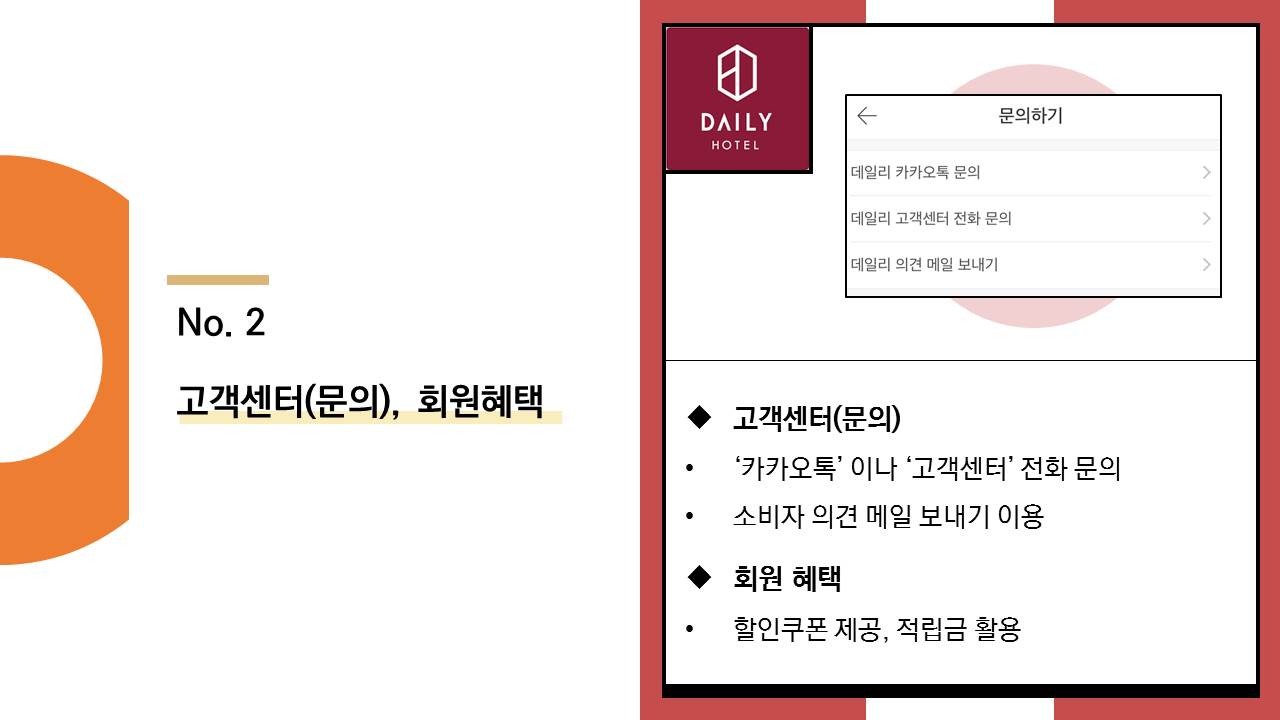 다음으로 서비스 업체들의 고객센터 문의 및 회원혜택에 관련한 내용을 소개해드리겠습니다.  데일리호텔의 고객센터는, 카카오톡이나 고객센터 전화문의 또는 소비자 의견 메일 보내기를 통해 이용 가능합니다. 또한 할인쿠폰제공 및 적립금 활용 서비스를 통해 회원 혜택을 제공하고 있습니다. 