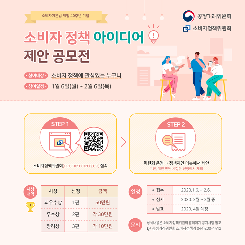 소비자기본법 제정 40주년 기념
소비자 정책 아이디어
제안 공모전
·참여대상·소비자 정책에 관심있는 누구나
·참여일정·1월 6일(월) ~ 2월 6일(목)
STEP 1 소비자정책위원회(ccp.consumer.go.kr)접속 > STEP 2 위원회 운영 -> 정책제안 메뉴에서 제안
*단, 개인 민원 사항은 선정에서 제외
시상내역                             일정  
시상      선정 금액                  ●접수 2020.1.6. ~ 2.6.
최우수상  1편  50만원                ●심사 2020.2월 ~ 3월 중
우수상    2편  각 30만원             ●발표 2020.4월 예정
장려상    3편  각 10만원
문의 상세내용은 소비자정책위원회 홈페이지 공지사항 참고 ☎공정거래위원회 소비자정책과 044)200-

4412
출처 공정거래위원회, 소비자정책위원회
