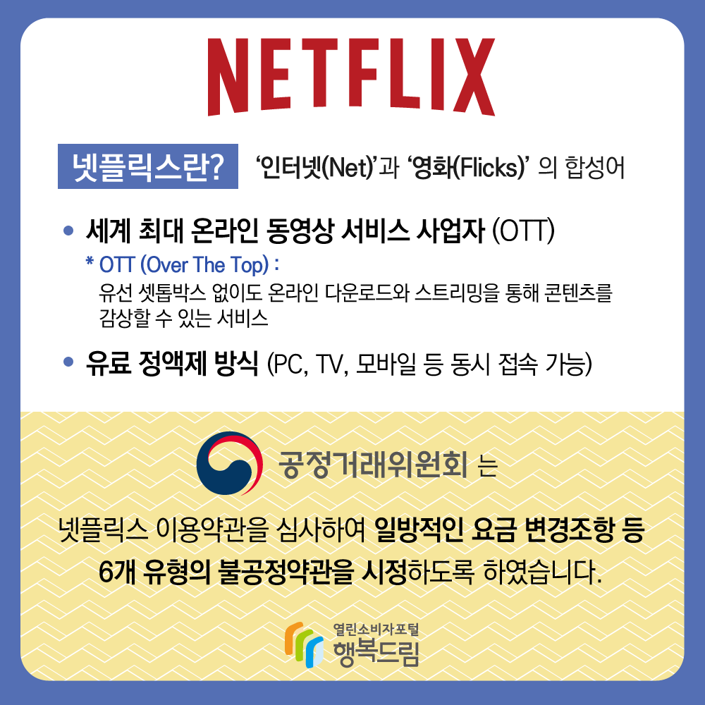 NETFLIX 넷플릭스란 인터넷Net과 영화Flicks의 합성어 세계 최대 온라인 동영상 서비스 사업자OTT OTTOver The Top 유선 셋톱박스 없이도 온라인 다운로드와 스트리밍을 통해 콘텐츠를 감상할 수 있는 서비스 유료 정액제 방(PC TV 모바일 등 동시 접속 가능 공정거래위원회는 넷플릭스 이용약관을 심사하여 일방적인 요금 변경조항 등 6개 유형의 불공정약관을 시정하도록 하였습니다 출처 행복드림 열린소비자포털