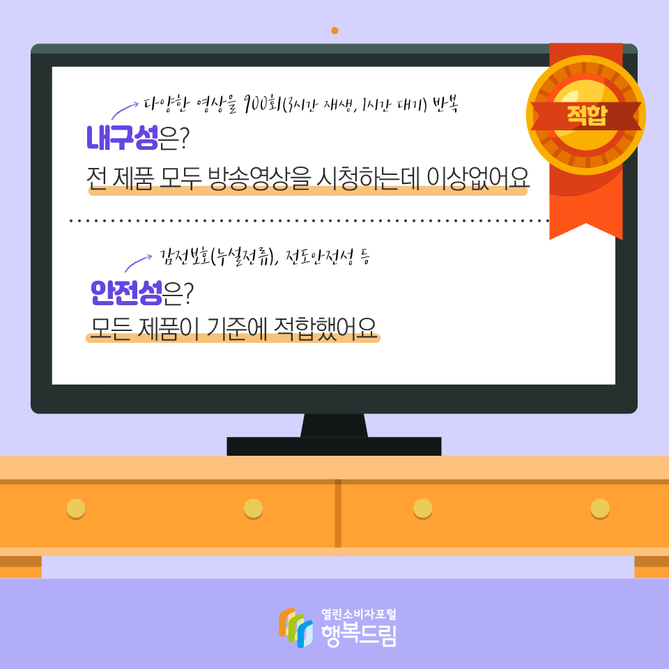 내구성은? → 다양한 영상을 900회(3시간 재생, 1시간 대기) 반복 전 제품 모두 방송영상을 시청하는데 이상없어요 안전성은? → 감전보호(누설전류), 전도안정성 등 모든 제품이 기준에 적합했어요