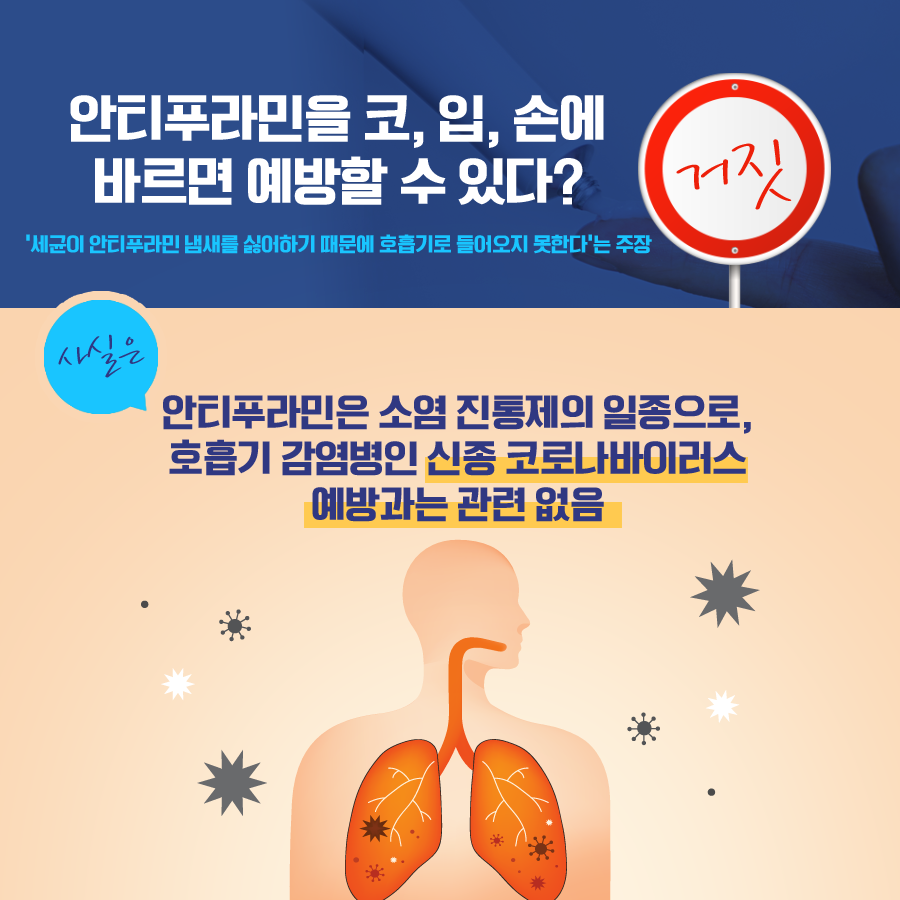 안티푸라민을 코,입,손에 바르면 예방할 수 있다? 거짓 '세균이 안티푸라민 냄새를 싫어하기 때문에 호흡기로 들어오지 못한다'는 주장 사실은 안티푸라민은 소염 진통제의 일종으로, 호흡기 감염병인 신종 코로나바이러스 예방과는 관련 없음