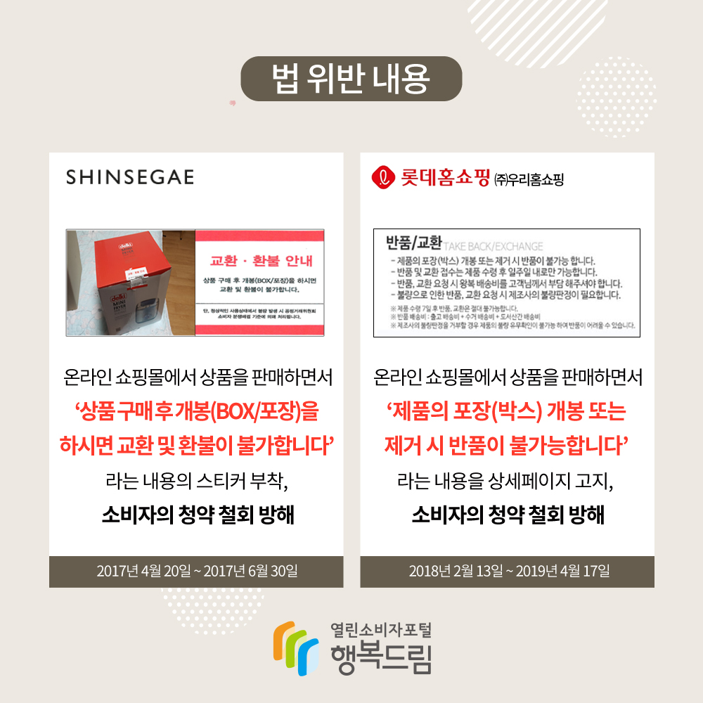 법 위반 내용 SHINSEGAE 온라인 쇼핑몰에서 상품을 판매하면서 상품 구매 후 개봉 BOX 포장을 하시면 교환 및 환불이 불가합니다 라는 내용의 스티커 부착 소비자의 청약 철회 방해 롯데 홈쇼핑 주 우리홈쇼핑 온라인 쇼핑몰에서 상품을 판매하면서 제품의 포장 박스 개봉 또는 제거 시 반품이 불가능합니다 라는 내용을 상세페이지 고지 소비자의 청약 철회 방해 행복드림 열린소비자포털