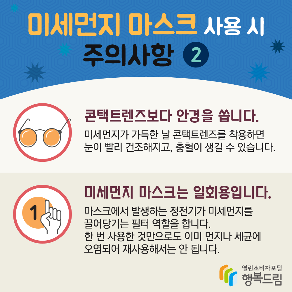 미세먼지 마스크 사용 시 주의사항2 콘택트렌즈보다 안경을 씁니다. 미세먼지가 가득한 날 콘택트렌즈를 착용하면 눈이 빨리 건조해지고, 충혈이 생길 수 있습니다. 미세먼지 마스크는 일회용입니다. 마스크에서 발생하는 정전기가 미세먼지를 끌어당기는 필터 역할을 합니다. 한 번 사용한 것만으로도 이미 먼지나 세균에 오염되어 재사용해서는 안 됩니다. 행복드림 열린소비자포털