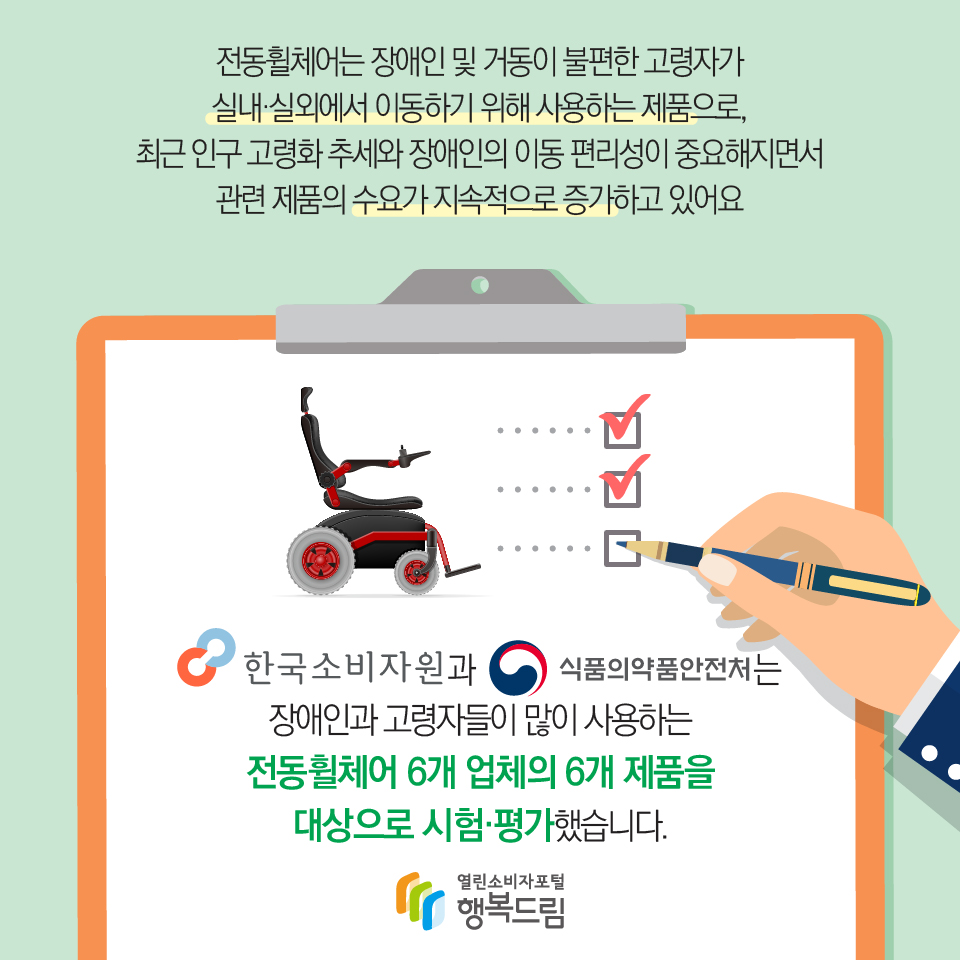 전동휠체어는 장애인 및 거동이 불편한 고령자가 실내·실회에서 이동하기 위해 사용하는 제품으로, 최근 인구 고령화 추세와 장애인의 이동 편리성이 중요해지면서 관련 제품의 수요가 지속적으로 증가하고 있어요 한국소비자원과 식품의약품안전처는 장애인과 고령자들이 많이 사용하는 전동휠체어 6개 업체의 6개 제품을 대상으로 시험·평가했습니다.