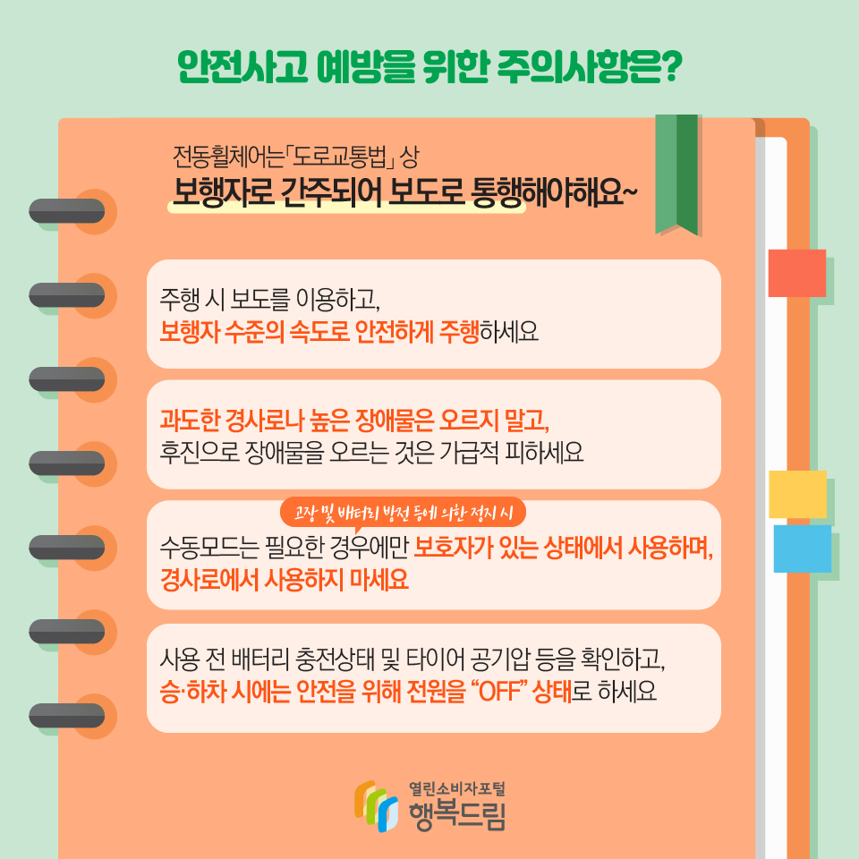 안전사고 예방을 위한 주의사항은? 전동휠체어는 「도로교통법」상 보행자로 간주되어 보도로 통행해야 해요~ 주행시 보도를 이용하고 보행자의 수준의 속도로 안전하게 주행하세요 과도한 경사로나 높은 장애물은 오르지 말고, 후진으로 장애물을 오르는 것은 가급적 피하세요 수동모드는 필요한 경우(고장 및 배터리 방전 등에 의한 정지 시)에만 보호자가 있는 상태에서 사용하며, 경사로에서 사용하지 마세요 사용 전 배터리 충전상태 및 타이어 공기압 등을 확인하고, 승·하차 시에는 안전을 위해 전원을