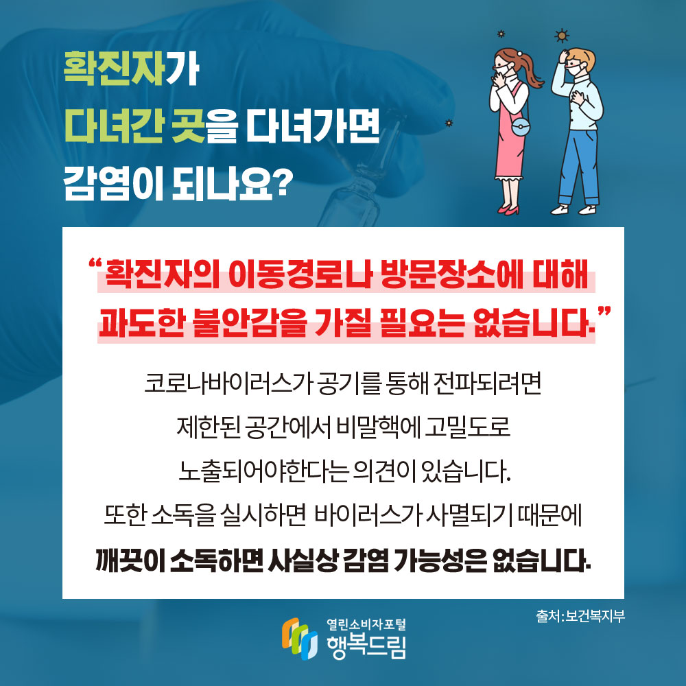 확진자가 다녀간 곳을 다녀가면 감염이 되나요? 확진자의 이동경로나 방문장소에 대해 과도한 불안감을 가질 필요는 없습니다 코로나바이러스가 공기를 통해 전파되려면 제한된 공간에서 비말핵에 고밀도로 노출되어야한다는 의견이 있습니다 또한 소독을 실시하면 바이러스가 사멸되기 때문에 깨끗이 소독하면 사실상 감염 가능성은 없습니다 출처 보건복지부 행복드림 열린소비자포털