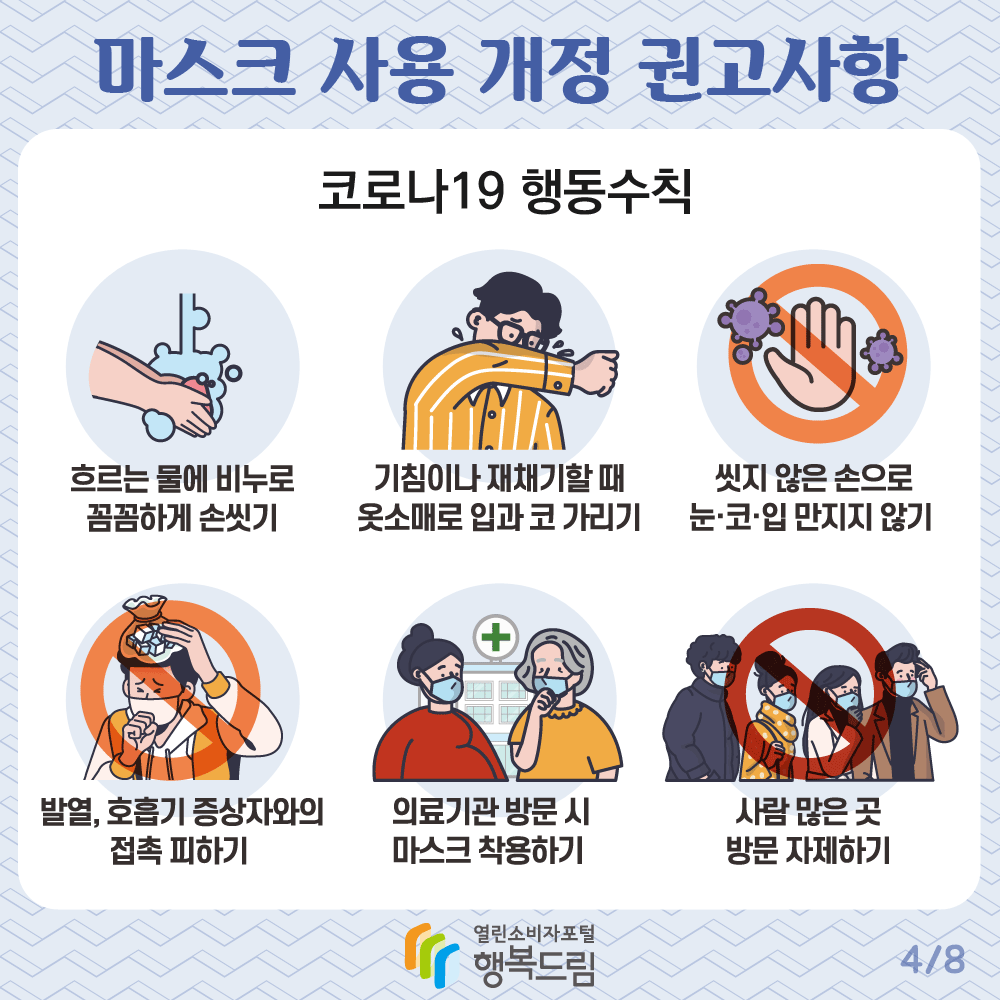 마스크 사용 개정 권고사항 코로나19 행동수칙 흐르는 물에 비누로 꼼꼼하게 손씻기 기침이나 재채기할 때 옷소매로 입과 코 가리기 씻지 않은 손으로 눈 코 입 만지지 않기 발열 호흡기 증상자와의 접촉 피하기 의료기관 방문 시 마스크 착용하기 사람 많은 곳 방문 자제하기 행복드림 열린소비자포털