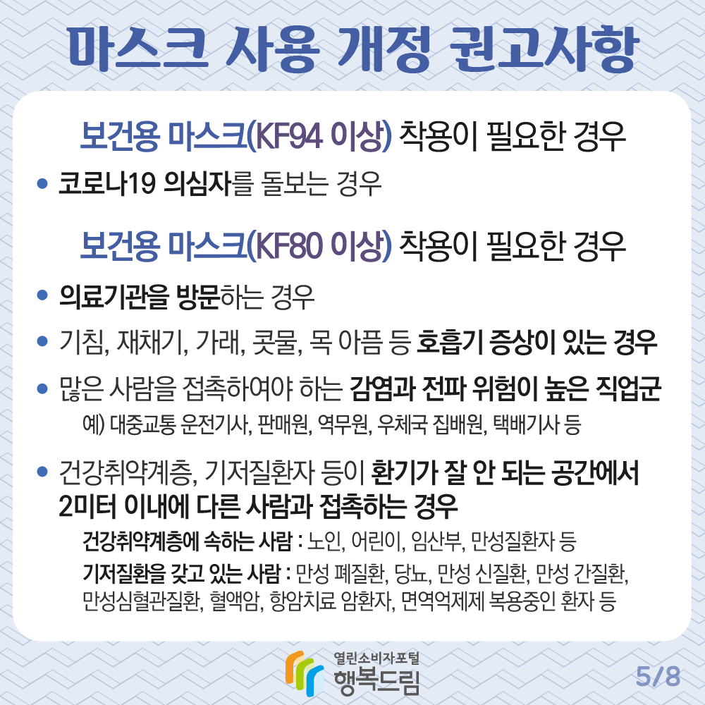 마스크 사용 개정 권고사항 보건용 마스크(KF94 이상) 착용이 필요한 경우 코로나19 의심자를 돌보는 경우 보건용 마스크(KF80 이상) 착용이 필요한 경우 의료기관을 방문하는 경우 기침 재채기 가래 콧물 목 아픔 등 호흡기 증상이 있는 경우 많은 사람을 접촉하여야 하는 감염과 전파 위험이 높은 직업군 예 대중교통 운전기사 판매원 역무원 우체국 집배원 택배기사 등 건강취약계층 기저질환자 등이 환기가 잘 안 되는 공간에서 2미터 이내에 다른 사람과 접촉하는 경우 건강취약계층에 속하는 사람 노인 어린이 임산부 만성질환자 등 기저질환을 갖고 있는 사람 만성 폐질환 당뇨 만성 신질환 만성 간질환 만성심혈관질환 혈액암 항암치료 암환자 면역억제제 복용중인 환자 등 행복드림 열린소비자포털