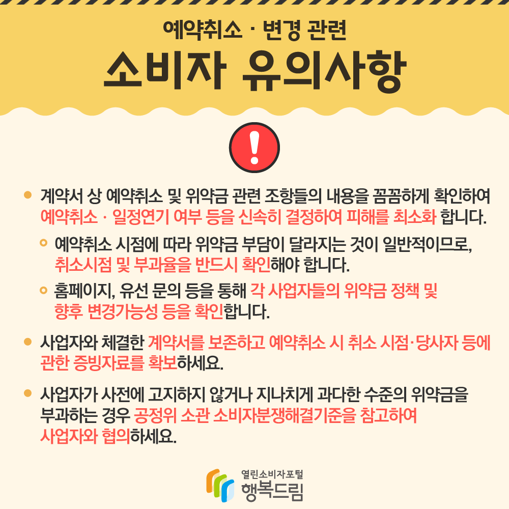 예약취소 변경관련 소비자 유의사항 계약서 상 예약취소 및 위약금 관련 조항들의 내용을 꼼꼼하게 확인하여 예약취소,일정연기 여부 등을 신속히 결정하여 피해를 최소화 합니다 예약취소 시점에 따라 위약금 부담이 달라지는 것이 일반적이므로 취소시점 및 부과율을 반드시 확인해야 합니다.홈페이지, 유선문의 등을 통해 각 사업자들의 위약금 정책 및 향후 변경가능성 등을 확인합니다. 사업자와 체결한 계약서를 보존하고 예약취소 시 취소 시점,당사자 등에 관한 증빙자료를 확보하세요 사업자가 사전에 고지하지 않거나 지나치게 과다한 수준의 위약금을 부과하는 경우 공정위 소관 소비자분쟁해결기준을 참고하여 사업자와 협의하세요