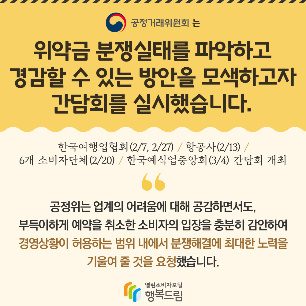 공정거래위원회는 위약금 분쟁실태를 파악하고 경감할 수 있는 방안을 모색하고자 간담회를 실시했습니다.한국여행업협회(2/7.2/27) 항공사(2/13) 6개 소비자단체(2/20) 한국예식업중앙회(3/4) 간담회 개최 공정위는 업계의 어려움에 대해 공감하면서도, 부득이하게 예약을 취소한 소비자의 입장을 충분히 감안하여 경영상황이 허용하는 범위 내에서 분쟁해결에 최대한 노력을 기울여 줄 것을 요청했습니다.