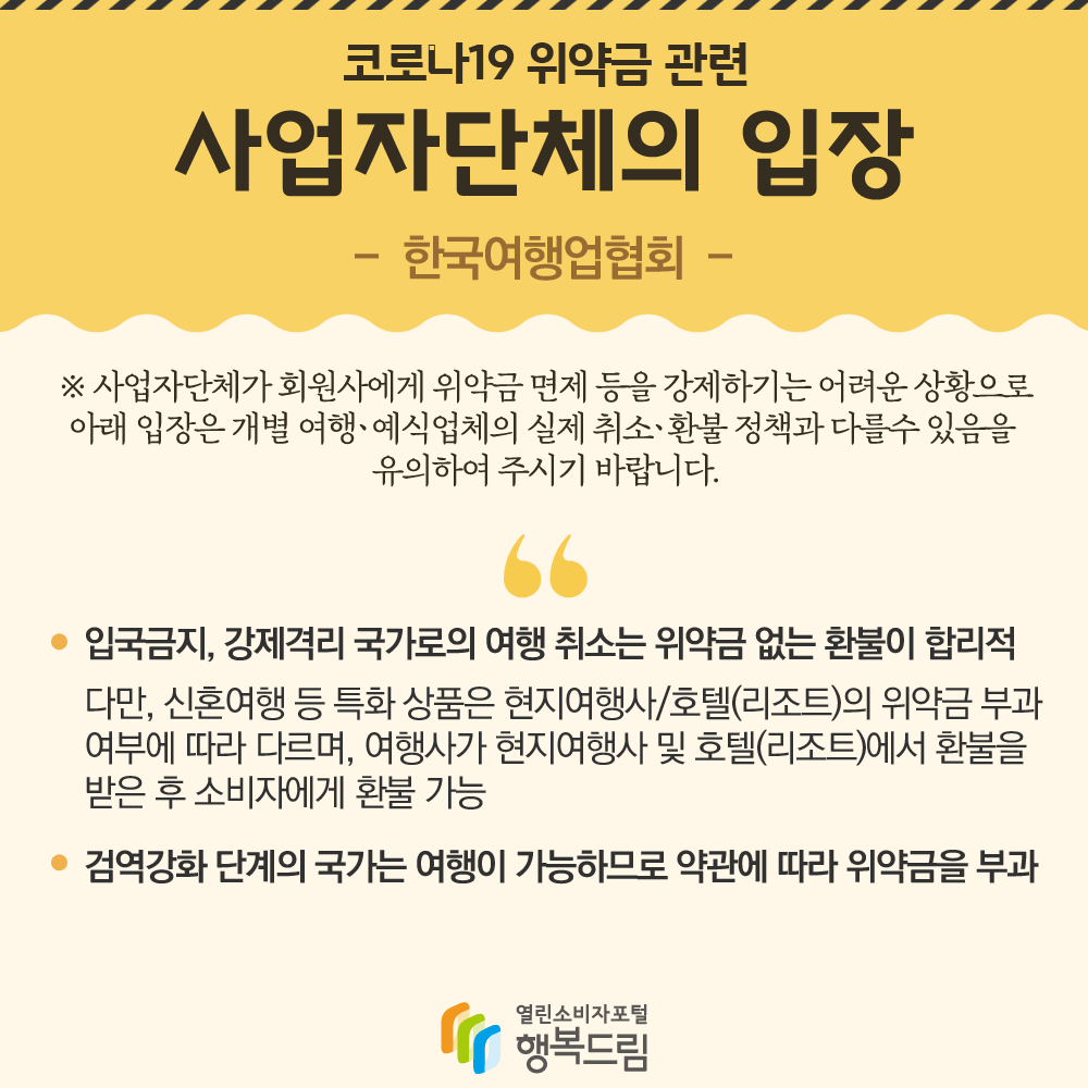 코로나19 위약금관련 사업자단체의 입장 한국여행업협회 사업자단체가 회원사에게 위약금 면제 등을 강제하기 어려운 상황으로 아래 입장은 개별 여행,예식업체의 실제 취소,환불 정책과 다를수 있음을 유의하여 주시기 바랍니다.입국금지,강제격리 국가로의 여행취소는 위약금 없는 환불이 합리적 다만,신혼여행등 특화 상품은 현지여행사/호텔(리조트)의 위약금 부과 여부에 따라 다르며, 여행사가 현지여행사 및 호텔(리조트)에서 환불을 받은 후 소비자에게 환불 가능 검역강화 단계의 국가는 여행이 가능하므로 약관에 따라 위약금을 부과