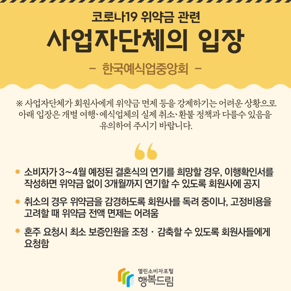 코로나19 위약금 관련 사업자단체의 입장 한국예식업중앙회 사업자단체가 회원사에게 위약금 면제 등을 강제하기 어려운 상황으로 아래 입장은 개별 여행,예식업체의 실제 취소,환불 정책과 다를수 있음을 유의하여 주시기 바랍니다. 소비자가 3~4월 예정된 결혼식의 연기를 희망할 경우, 이행확인서를 작성하면 위약금 없이 3개월까지 연기할 수 있도록 회원사에 공지 취소의 경우 위약금을 감경하도록 회원사를 독려 중이나, 고정비용을 고려할 때 위약금 전액 면제는 어려움 혼주 요청시 최소 보증인원을 조정,감축할수 있도록 회원사들에게 요청함