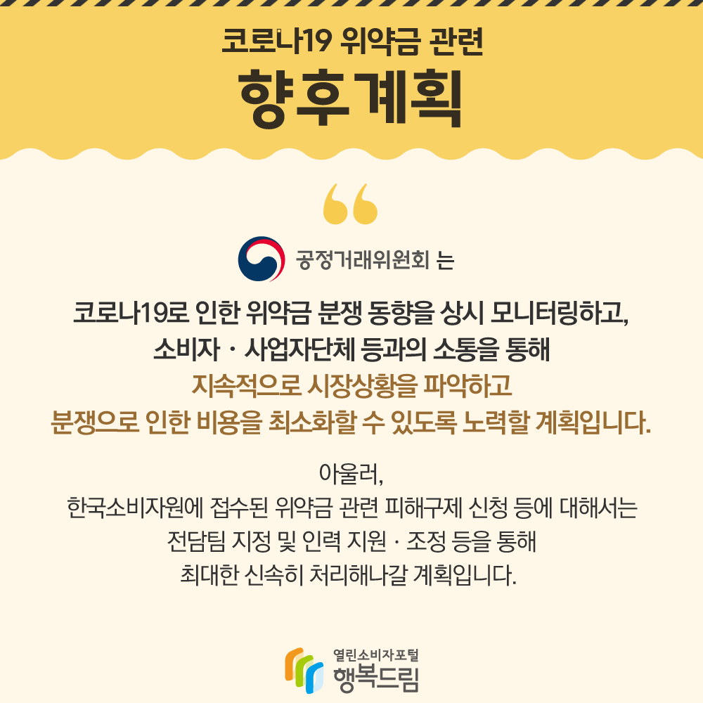 코로나19 위약금 관련 향후계획 공정거래위원회는 코로나19로 인한 위약금 분쟁 동향을 상시 모니터링하고, 소비자,사업자단체 등과의 소통을 통해 지속적으로 시장상황을 파악하고 분쟁으로 인한 비용을 최소화할 수 있도록 노력할 계획입니다. 아울러 한국소비자원에 접수된 위약금 관련 피해구제 신청 등에 대해서는 전담팀 지정 및 인력 지원,조정등을 통해 최대한 신속히 처리해나갈 계획입니다