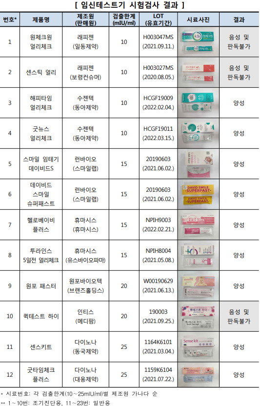 임신테스트기시험검사결과1