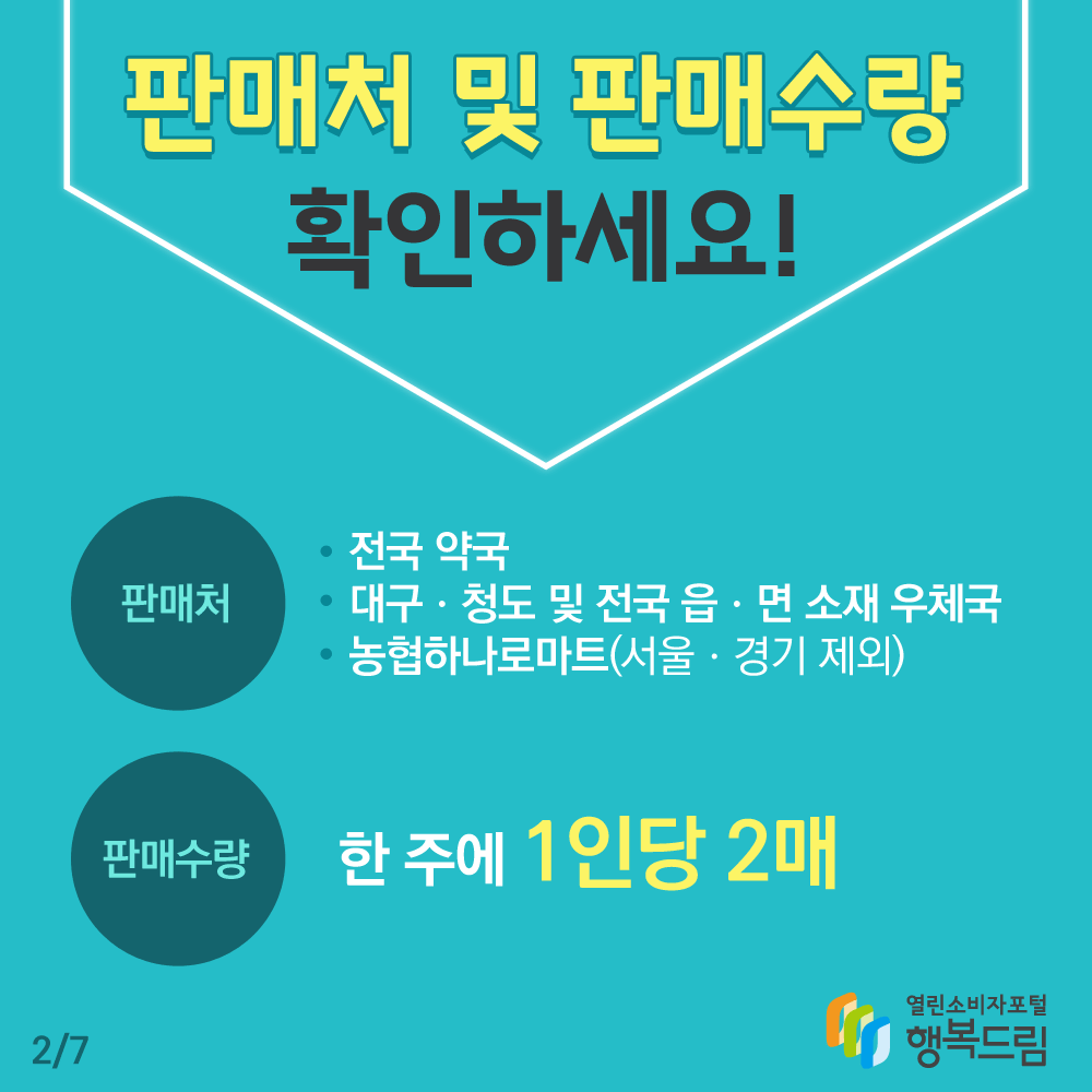 판매처 및 판매수량 확인하세요 판매처 전국 약국 대구 청도 및 전국 읍 면 소재 우체국 농협하나로마트 서울 경기 제외 판매수량 한 주에 1인당 2매 행복드림 열린소비자포털 