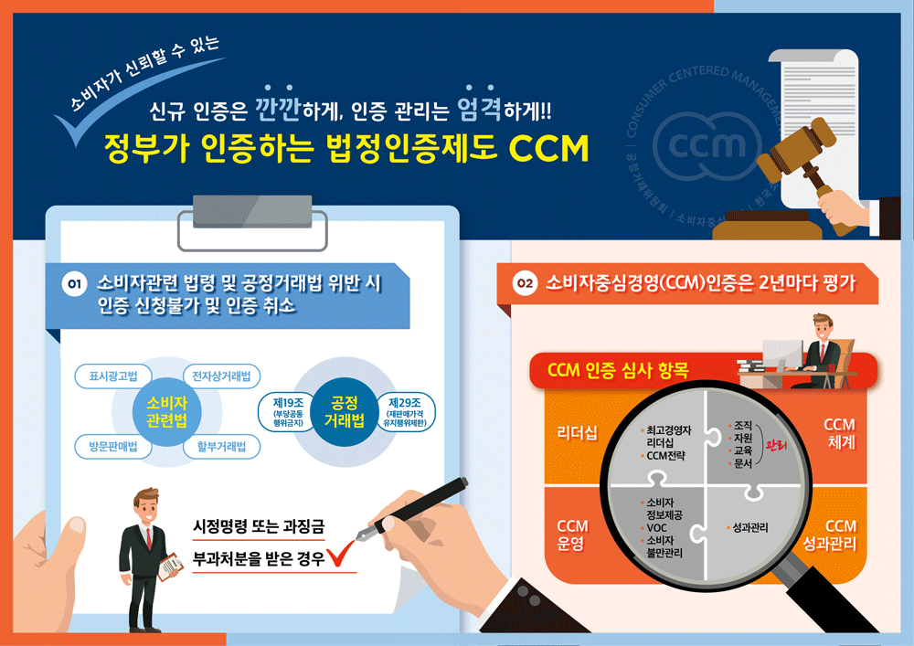 신규 인증은 깐깐하게 인증 관리는 엄격하게 소비자가 신뢰할 수 있는 정부가 인증하는 법정인증제도 CCM 1소비자관련 법령 및 공정거래법 위반 시 인증 신청불가 및 인증 취소 2 소비자중심경영 CCM 인증은 2년마다 평가