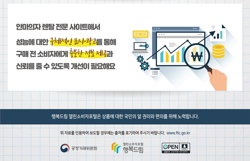 안마의자 렌탈 전문 사이트에서 성능에 대한 구체적인 표시 광고를 통해 구매 전 소비자에게 충분한 정보 제공과 신뢰를 줄 수 있도록 개선이 필요해요 행복드림 열린소비자포털은 상품에 대한 국민의 알 권리와 편의를 위해 노력합니다 위자료를 인용하여 보도할 경우에는 출처를 표기하여 주시기 바랍니다 www.ftc.go.kr 공정거래위원회 행복드림 열린소비자포털