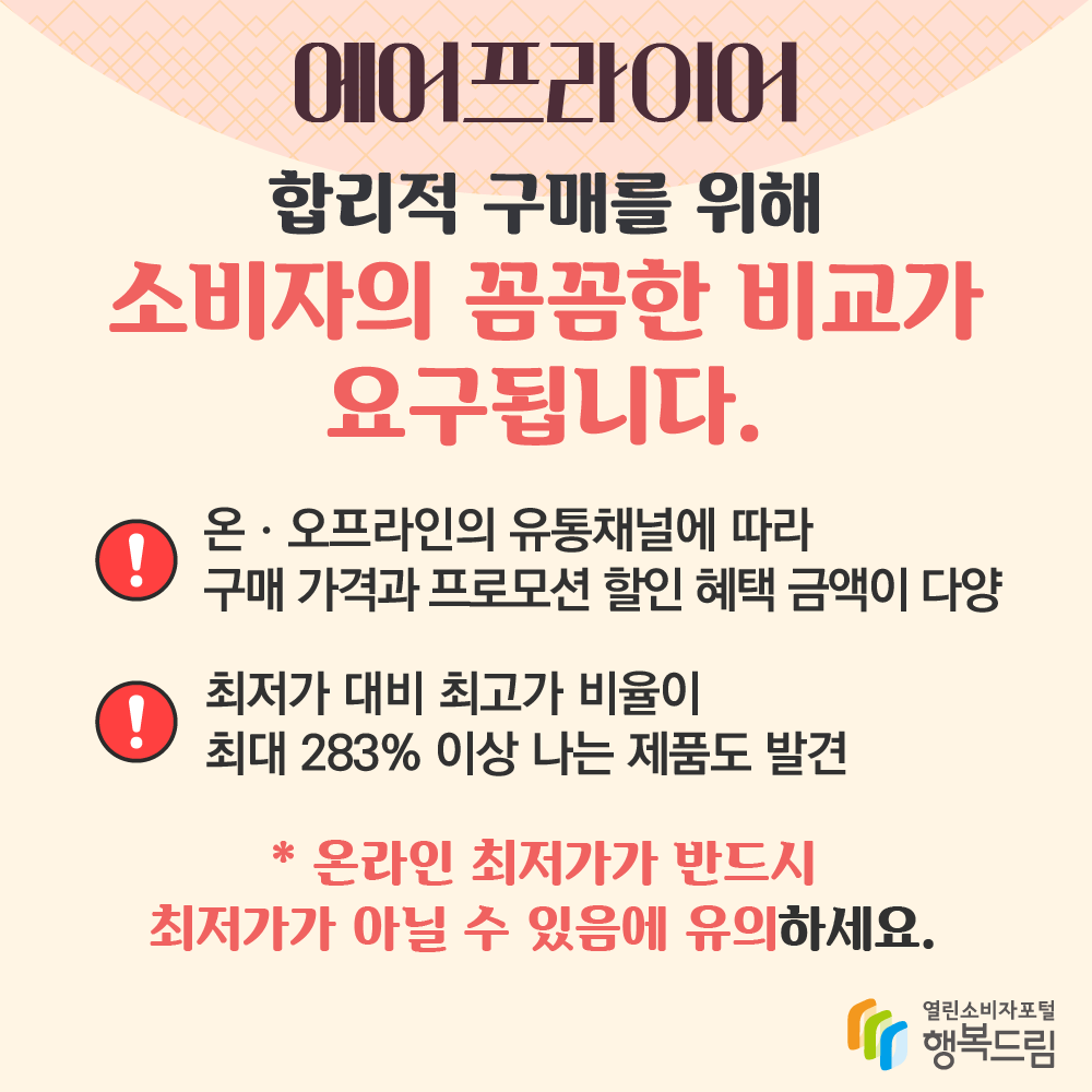 에어프라이어 합리적 구매를 위해 소비자의 꼼꼼한 비교가 요구됩니다 온오프라인의 유통채널에 따라 구매 가격과 프로모션 할인 혜택 금액이 다양 최저가 대비 최고가 비율이 최대 283퍼센트 이상 나는 제품도 발견 온라인 최저가가 반드시 최저가가 아닐 수 있음에 유의하세요 행복드림 열린소비자포털