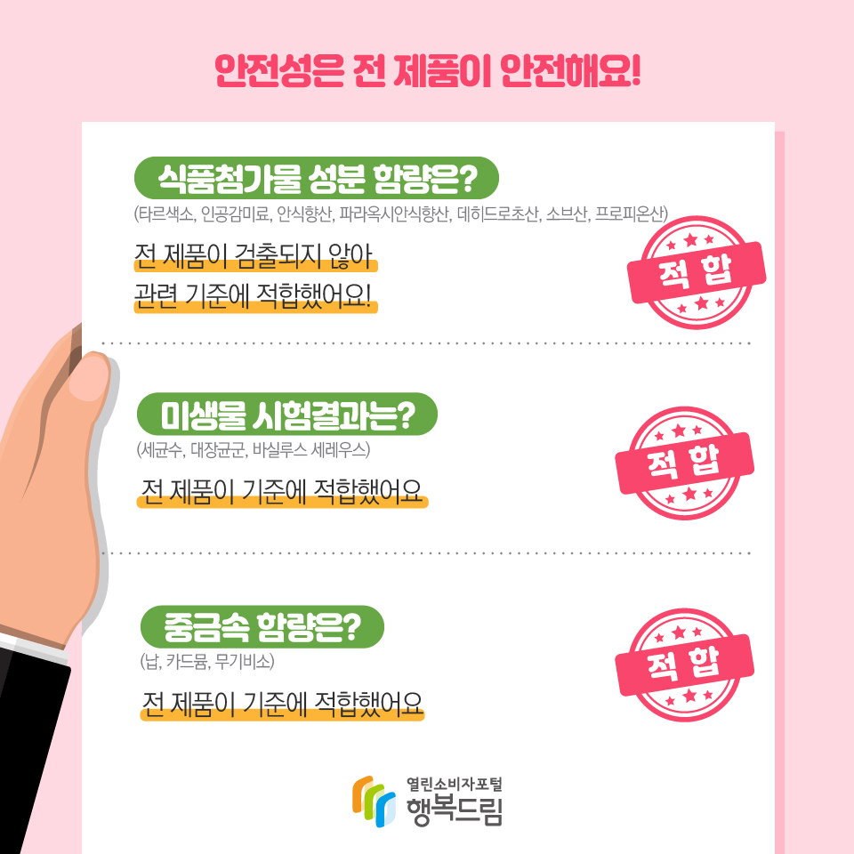 안전성은 전 제품이 안전해요! 식품첨가물 성분 함량은? (타르색소, 인공감미료, 안식향산, 파라옥시안식향산, 데히드로초산, 소브산, 프로피온산) 전 제품이 검출되지 않아 관련 기준에 적합했어요! 적합 미생물 시험결과는? (세균수, 대장균군, 바실루스 세레우스)전 제품이 기준에 적합했어요 적합 중금속 함량은?(납, 카드뮴, 무기비소)전 제품이 기준에 적합했어요 적합 